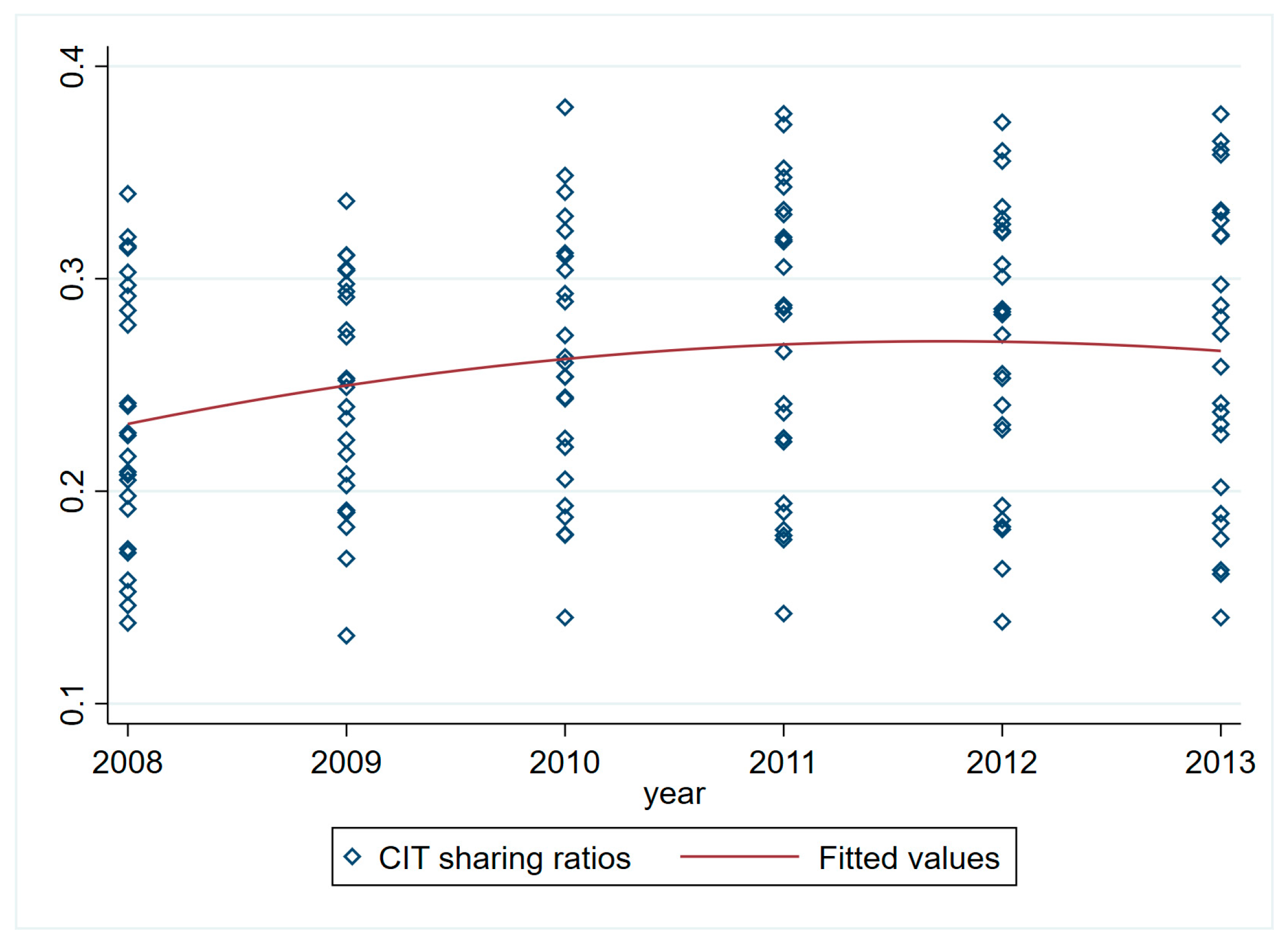 Sustainability 16 04748 g002
