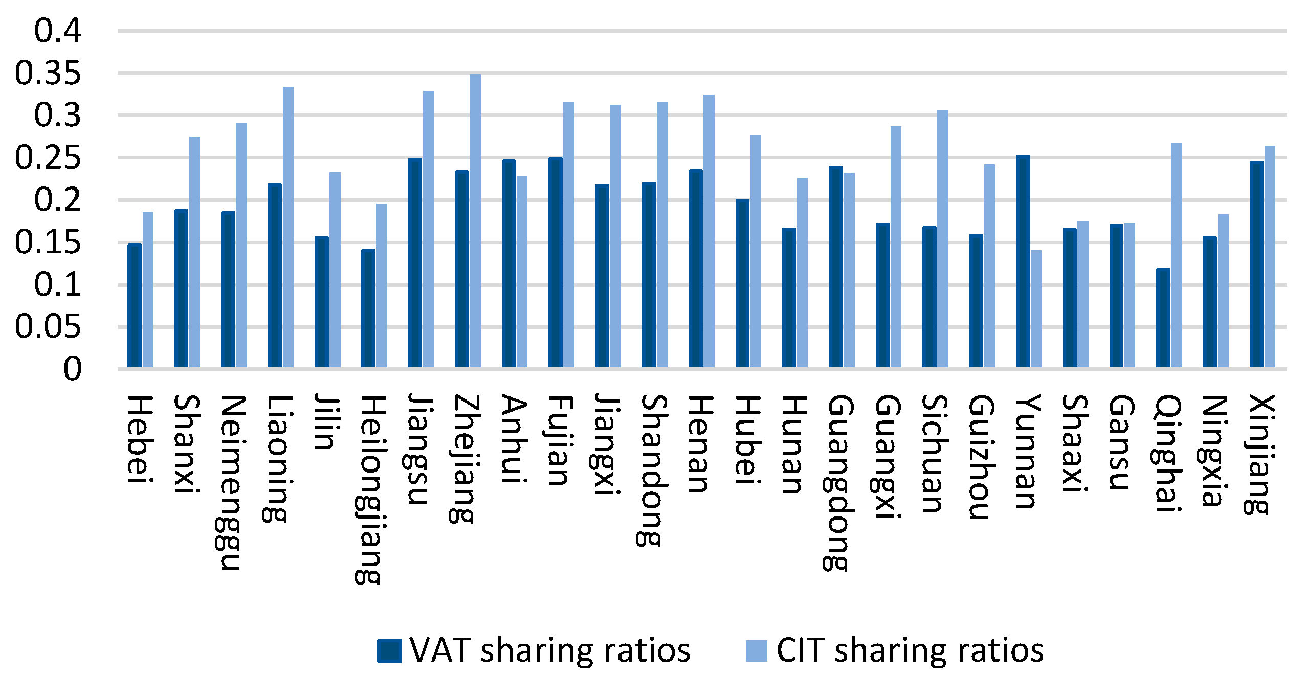 Sustainability 16 04748 g003