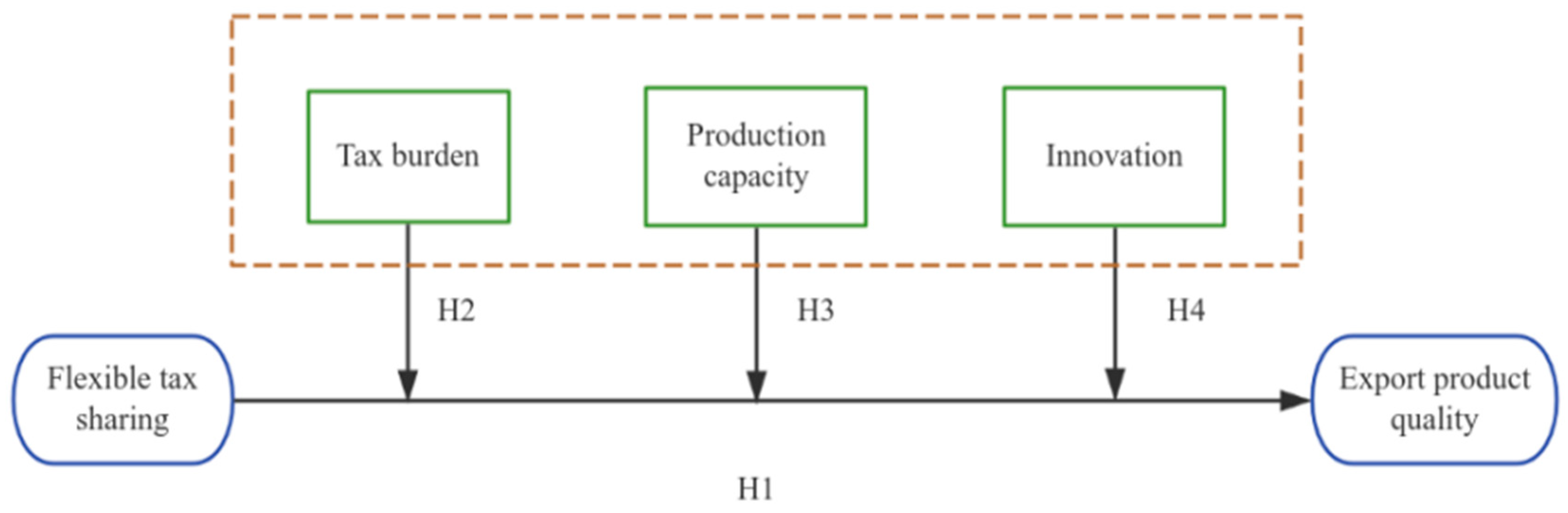 Sustainability 16 04748 g004