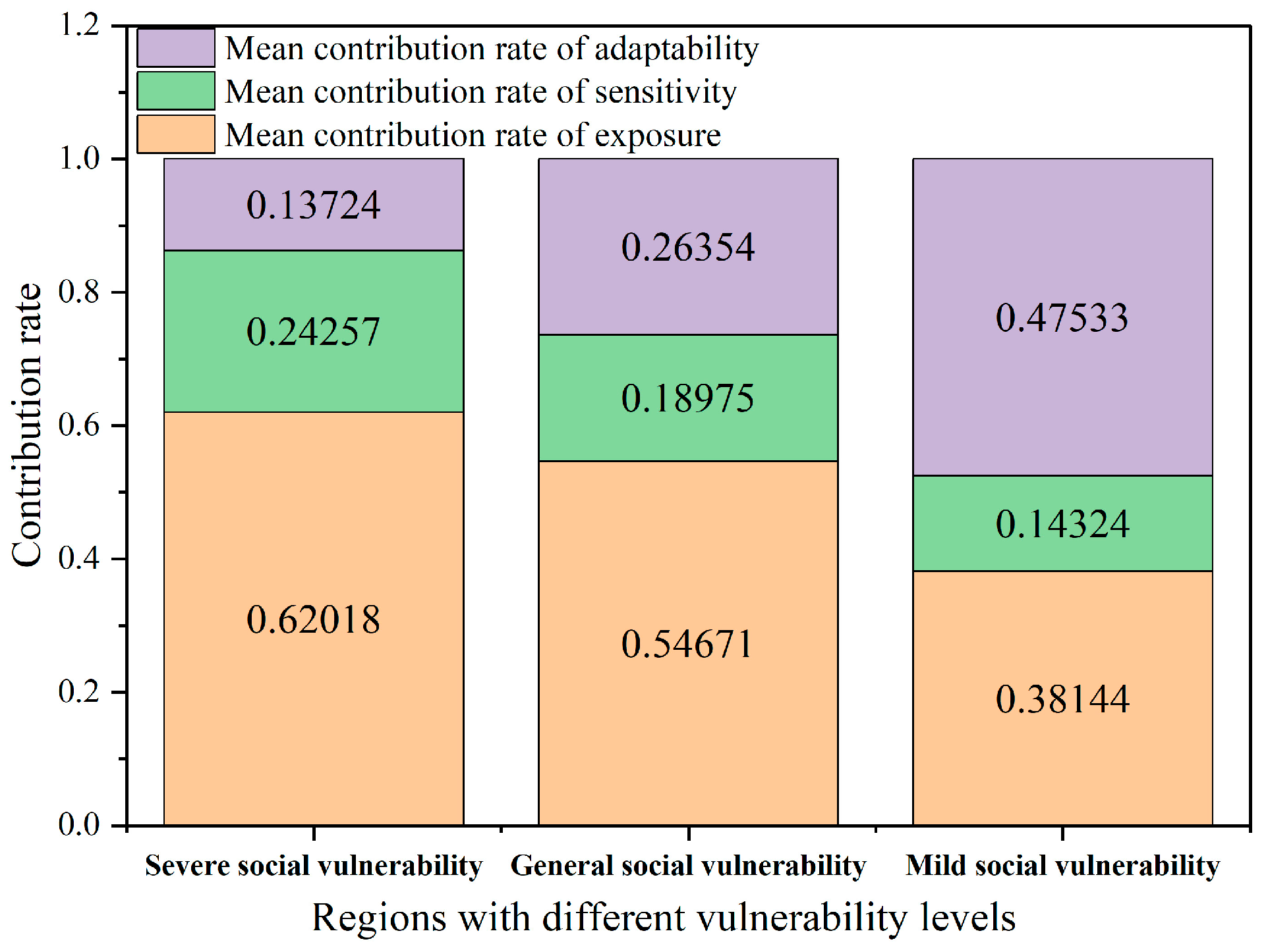 Sustainability 16 04749 g004