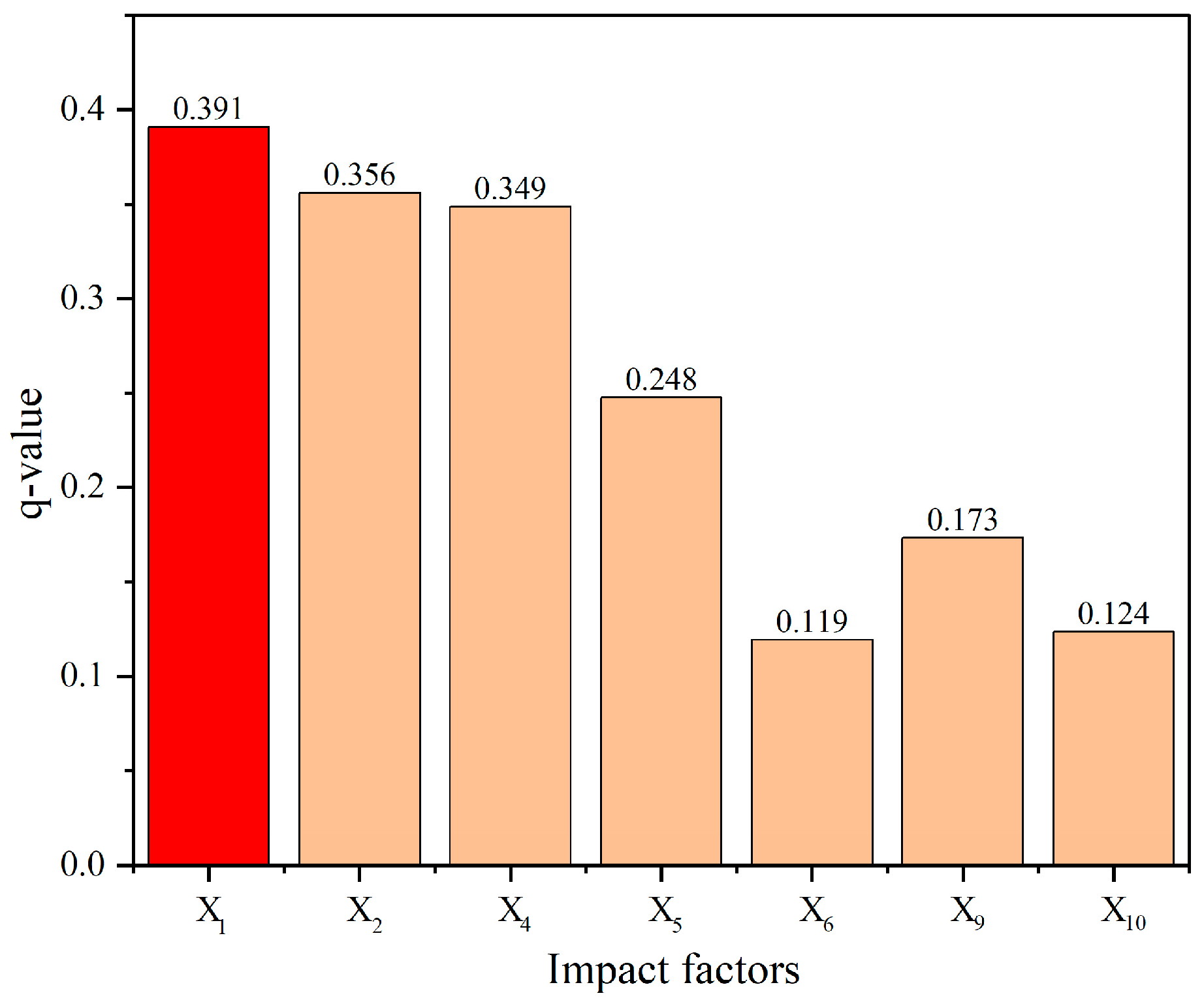 Sustainability 16 04749 g006