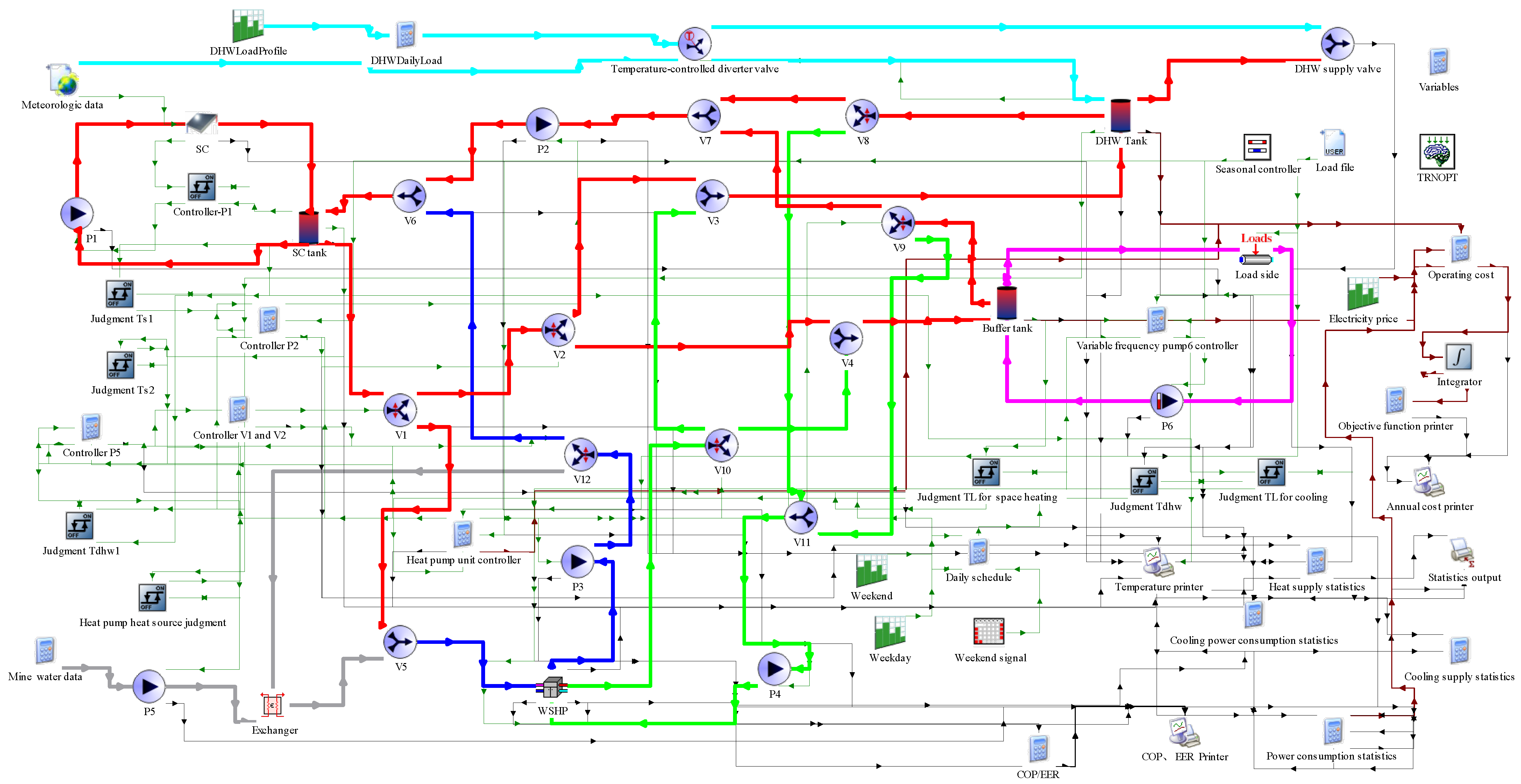 Sustainability 16 04752 g004