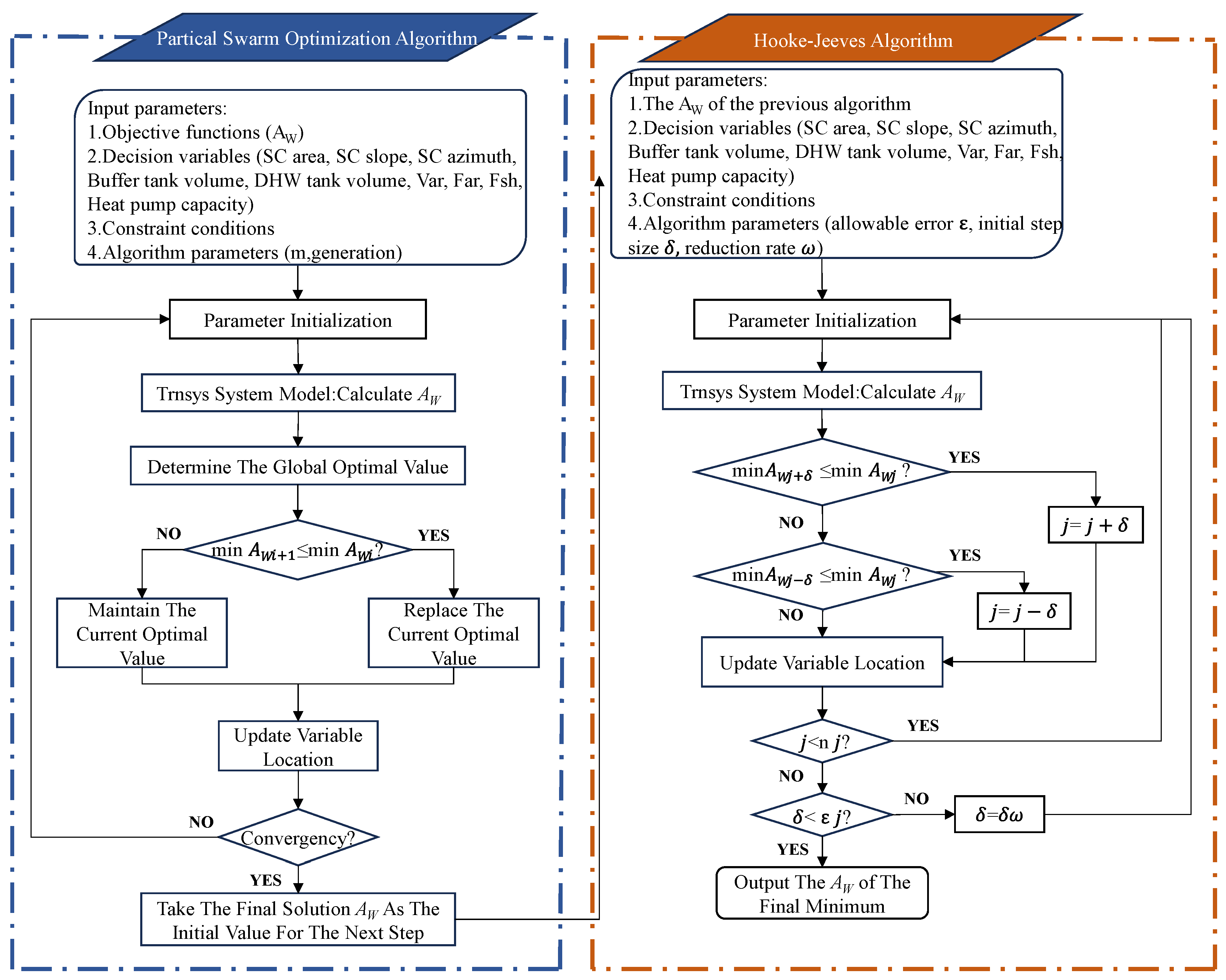 Sustainability 16 04752 g005