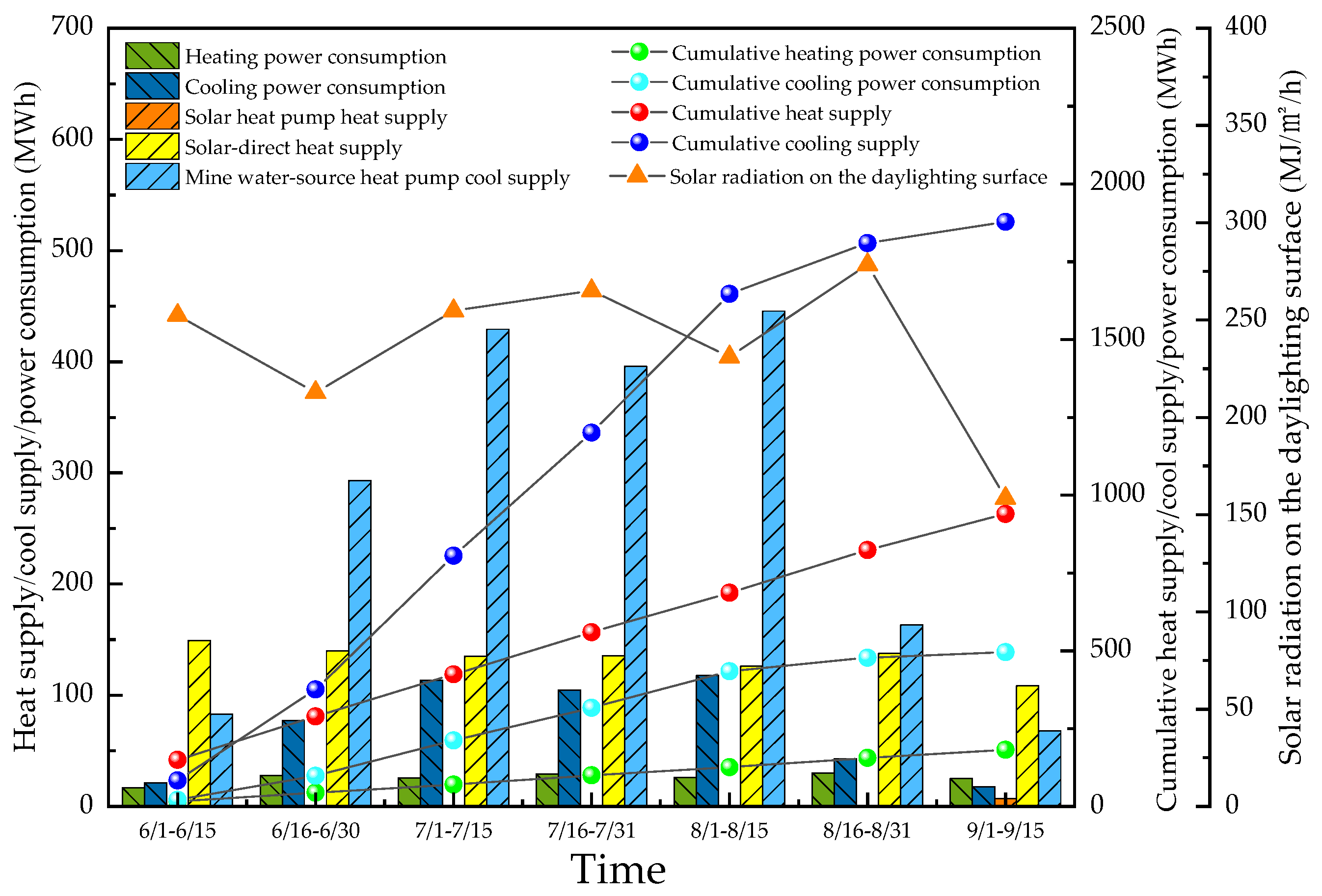 Sustainability 16 04752 g010