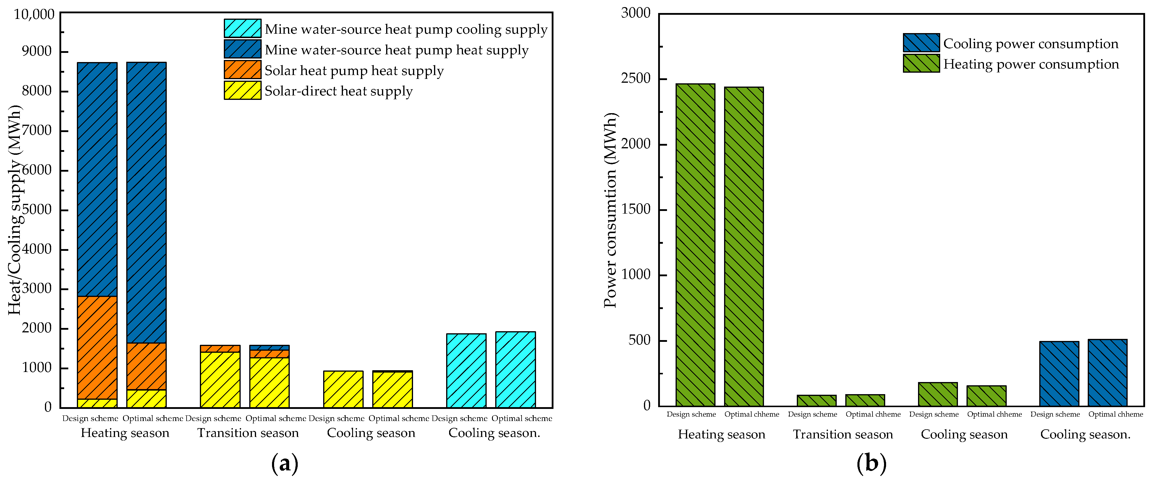 Sustainability 16 04752 g012