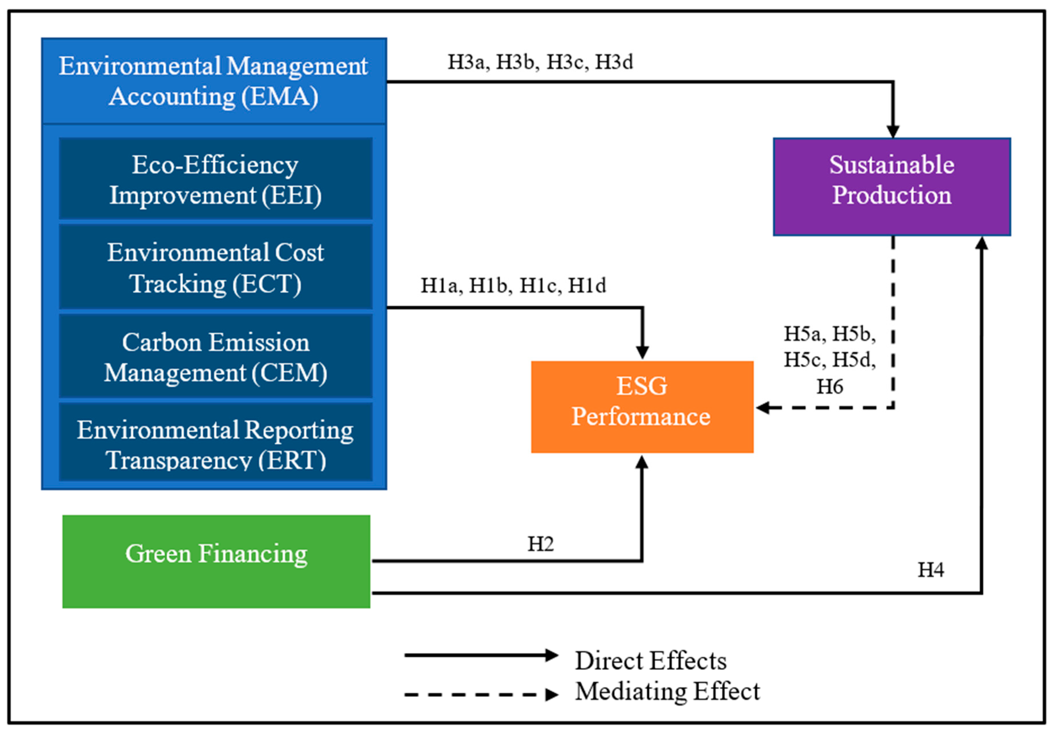 Sustainability 16 04753 g001