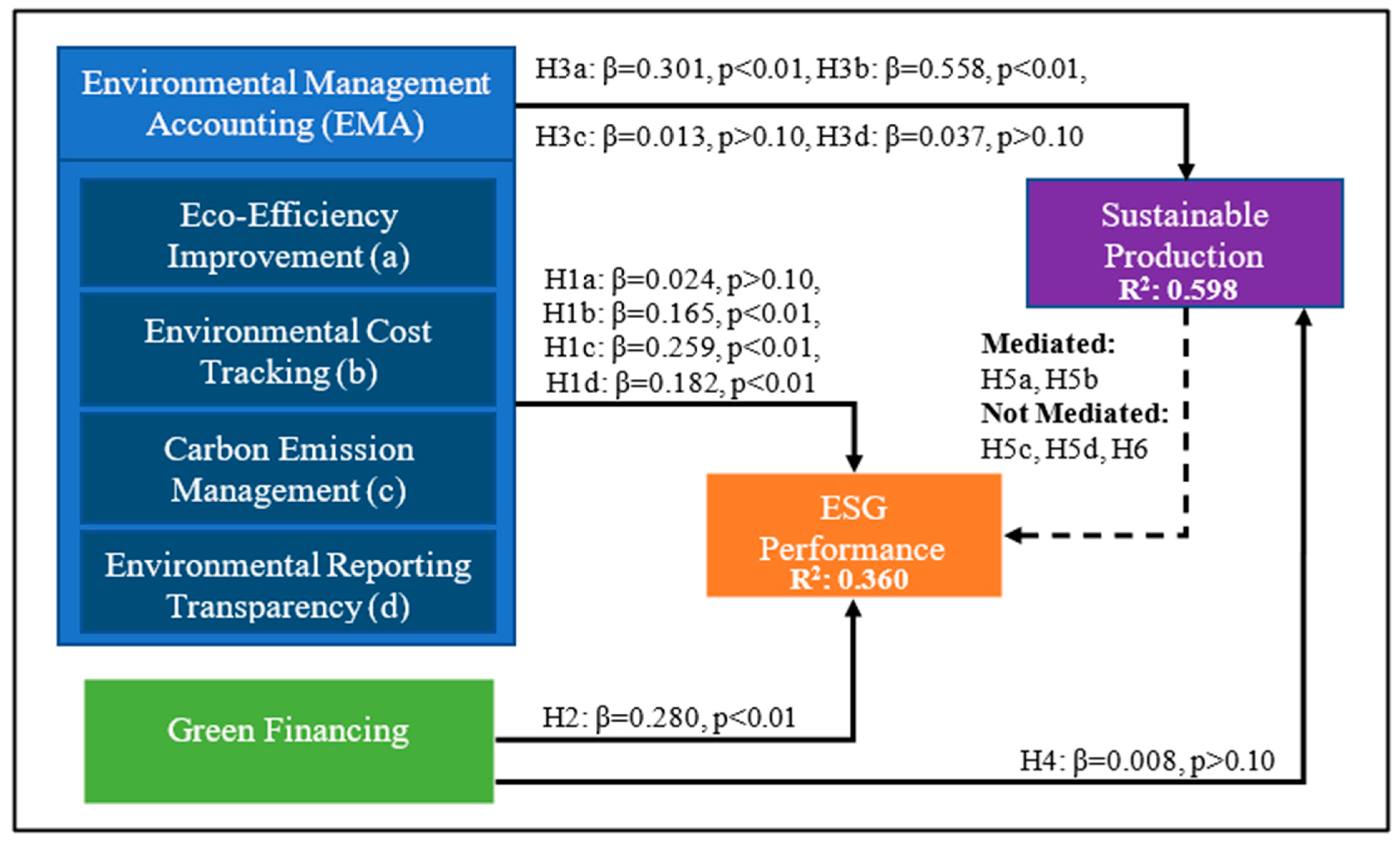 Sustainability 16 04753 g002