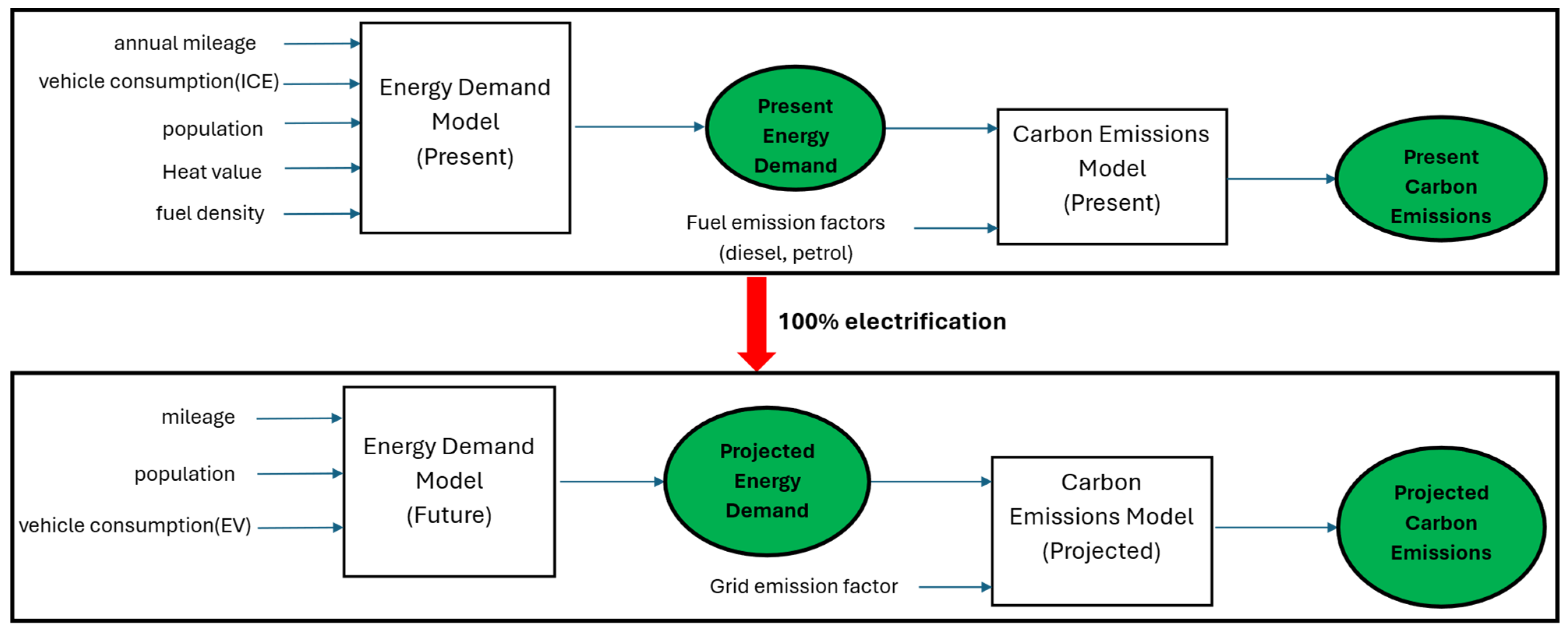 Sustainability 16 04754 g002