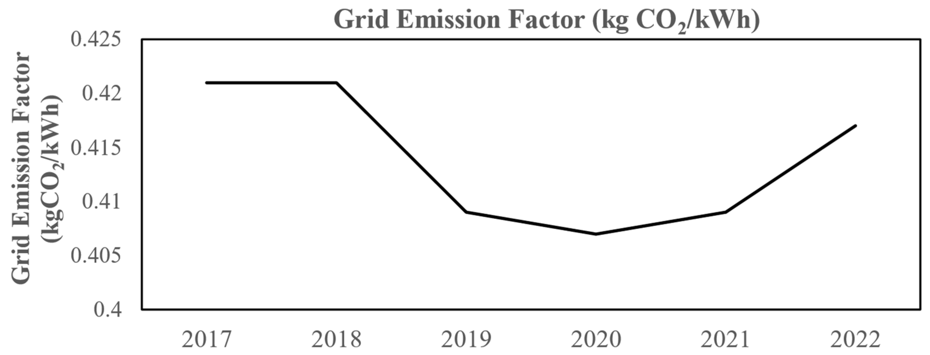 Sustainability 16 04754 g003