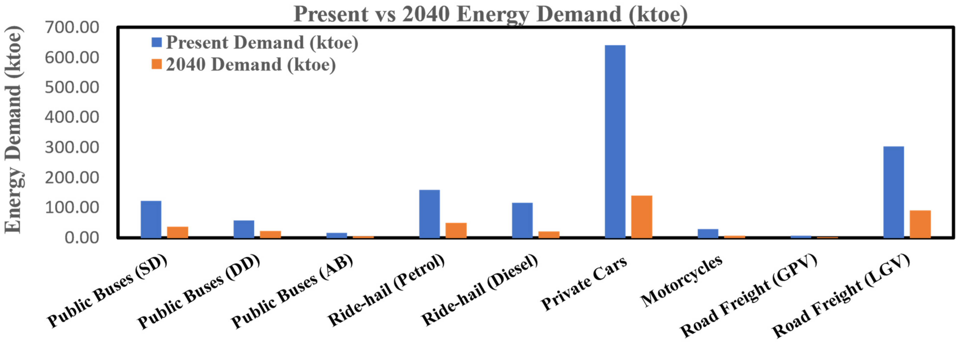 Sustainability 16 04754 g005