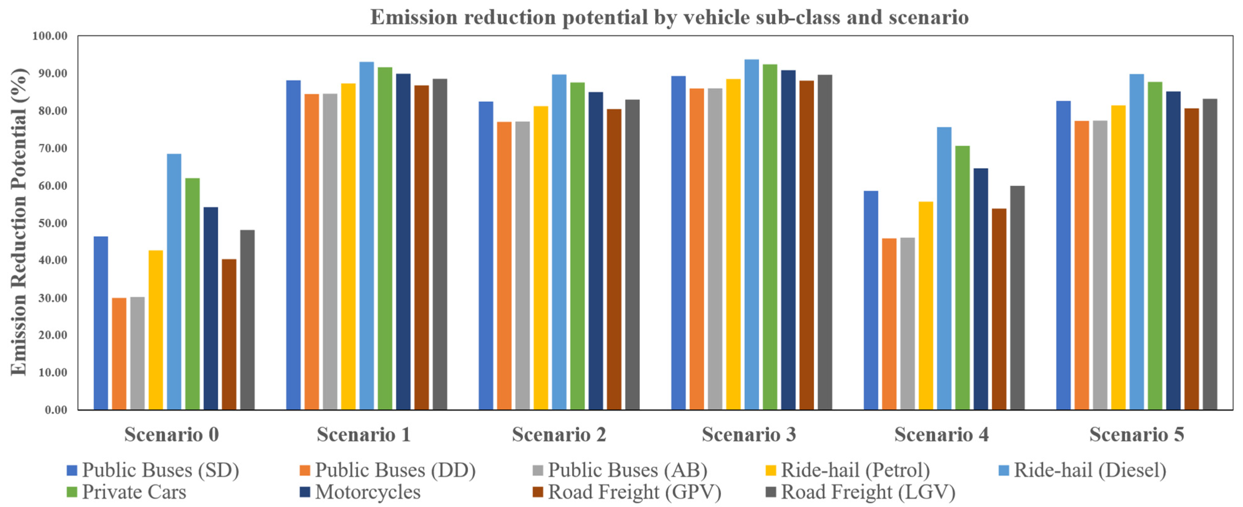 Sustainability 16 04754 g006