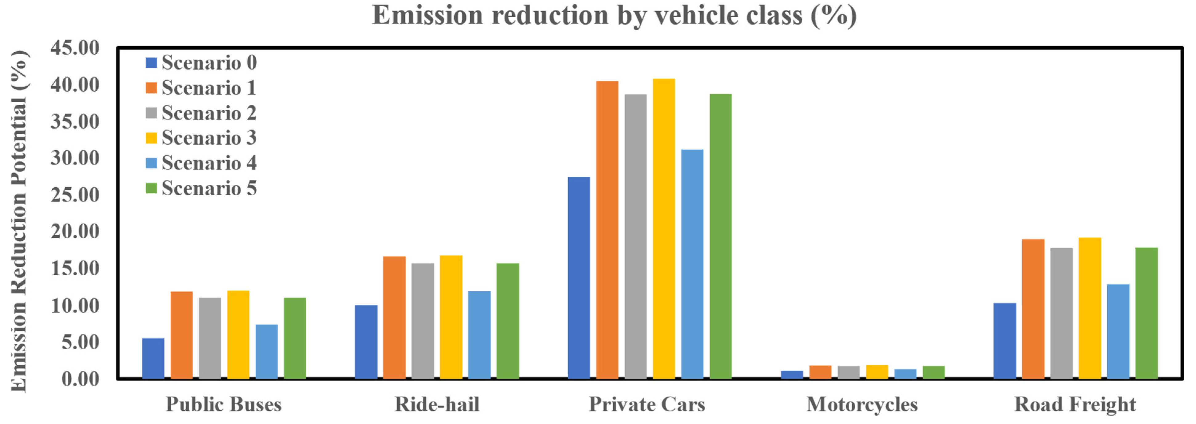Sustainability 16 04754 g007