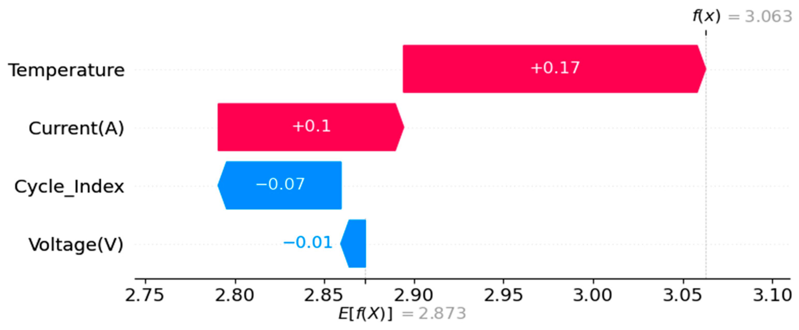 Sustainability 16 04755 g004