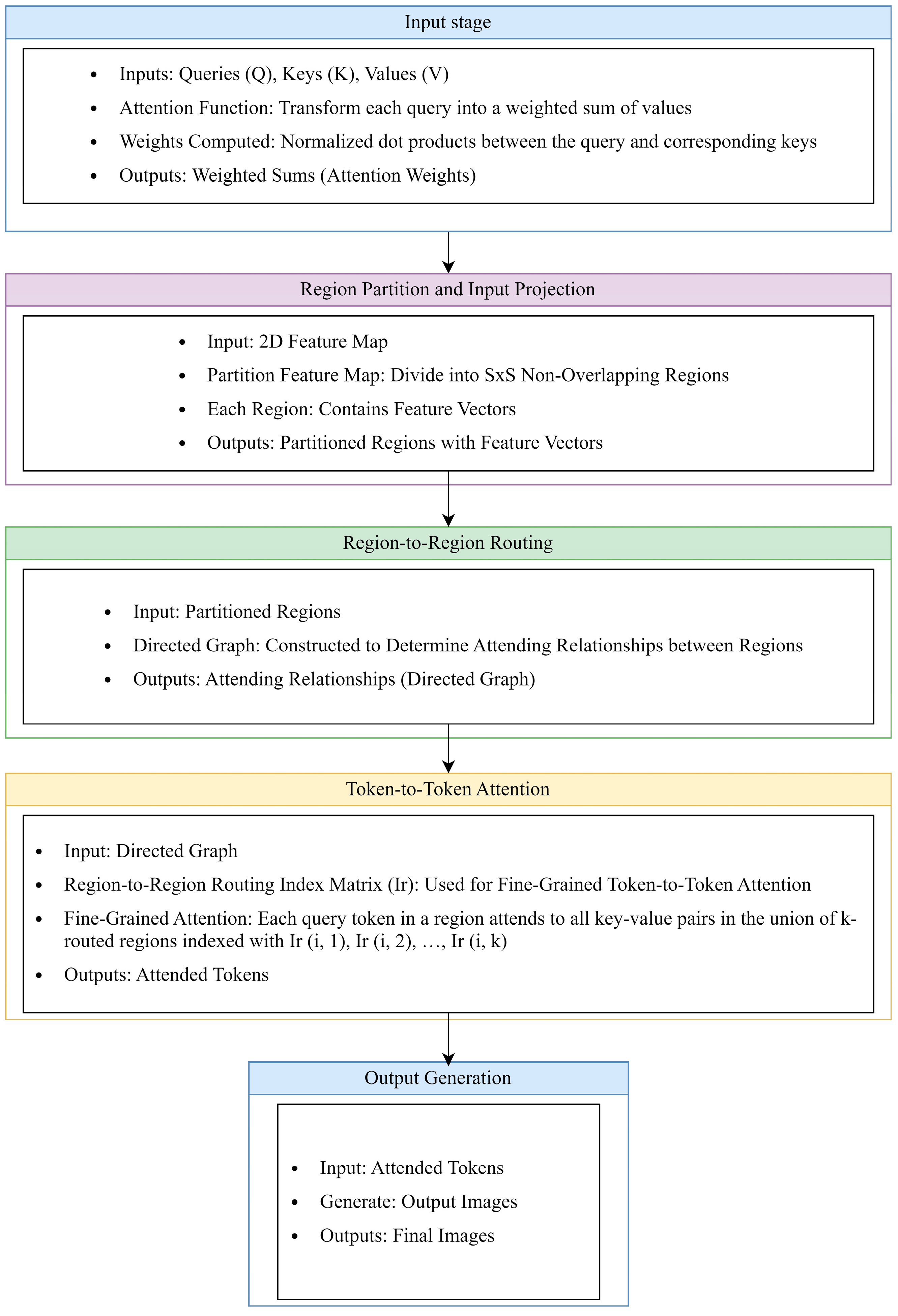 Sustainability 16 04759 g004