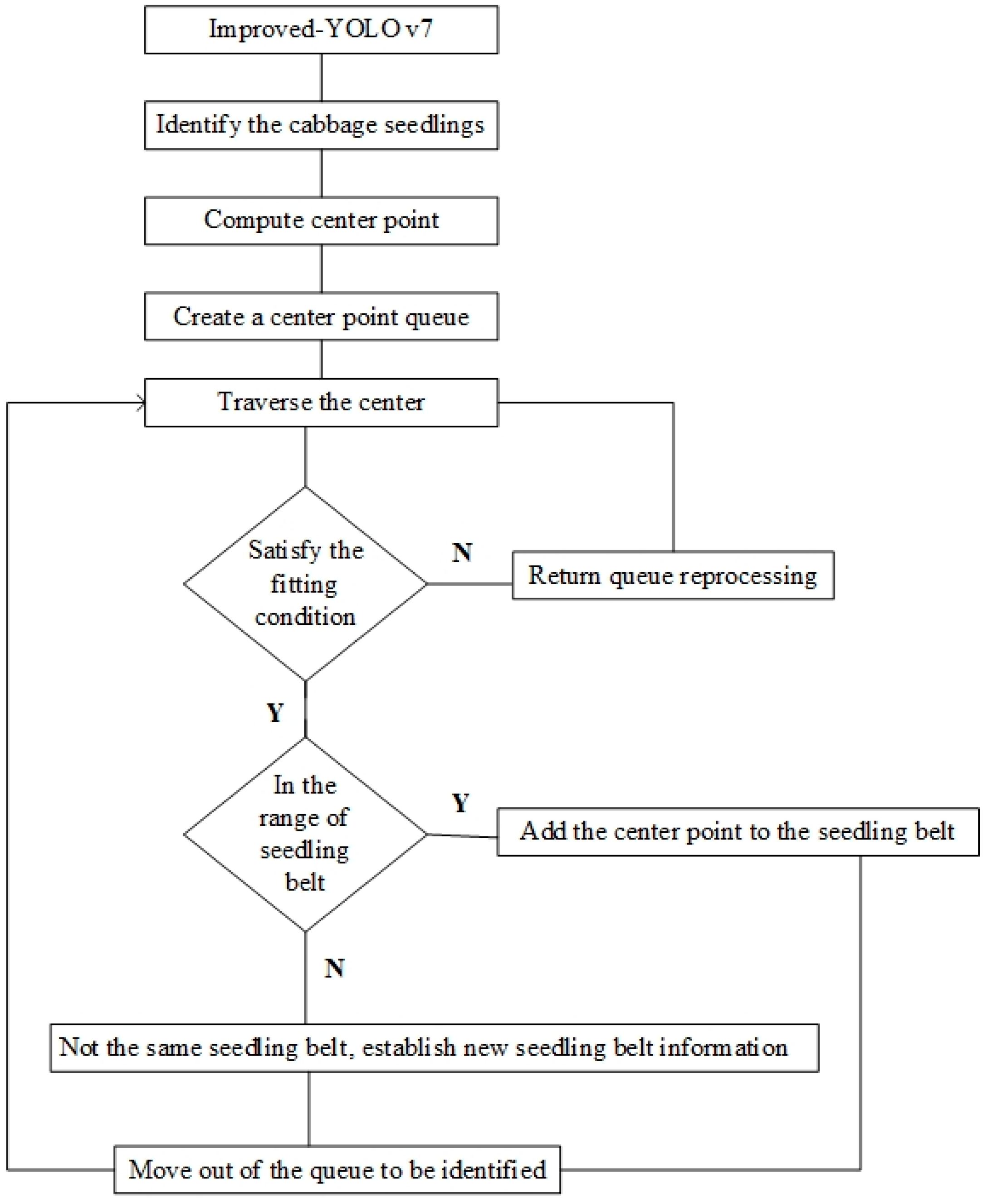 Sustainability 16 04759 g005