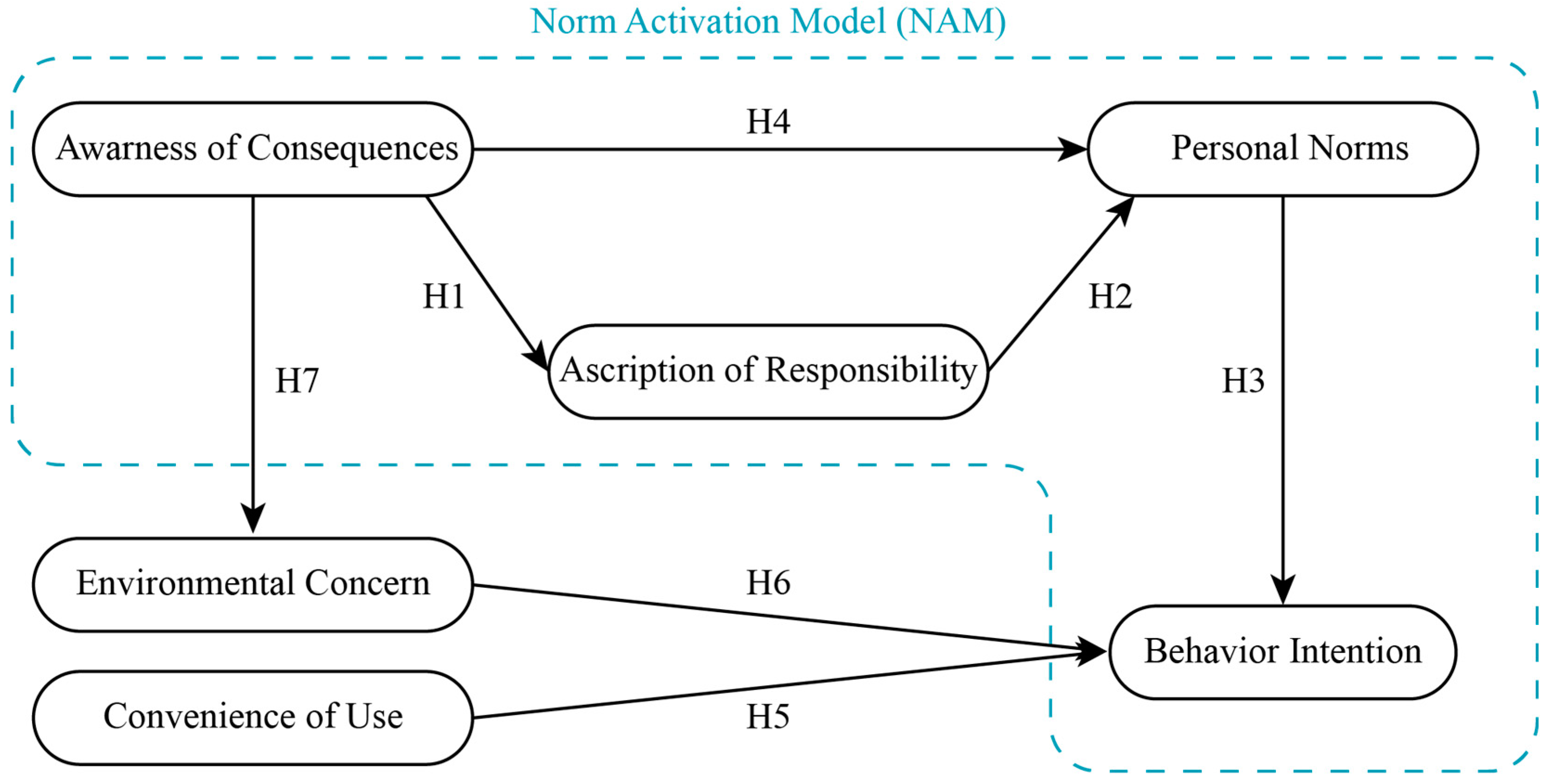 Sustainability 16 04761 g002