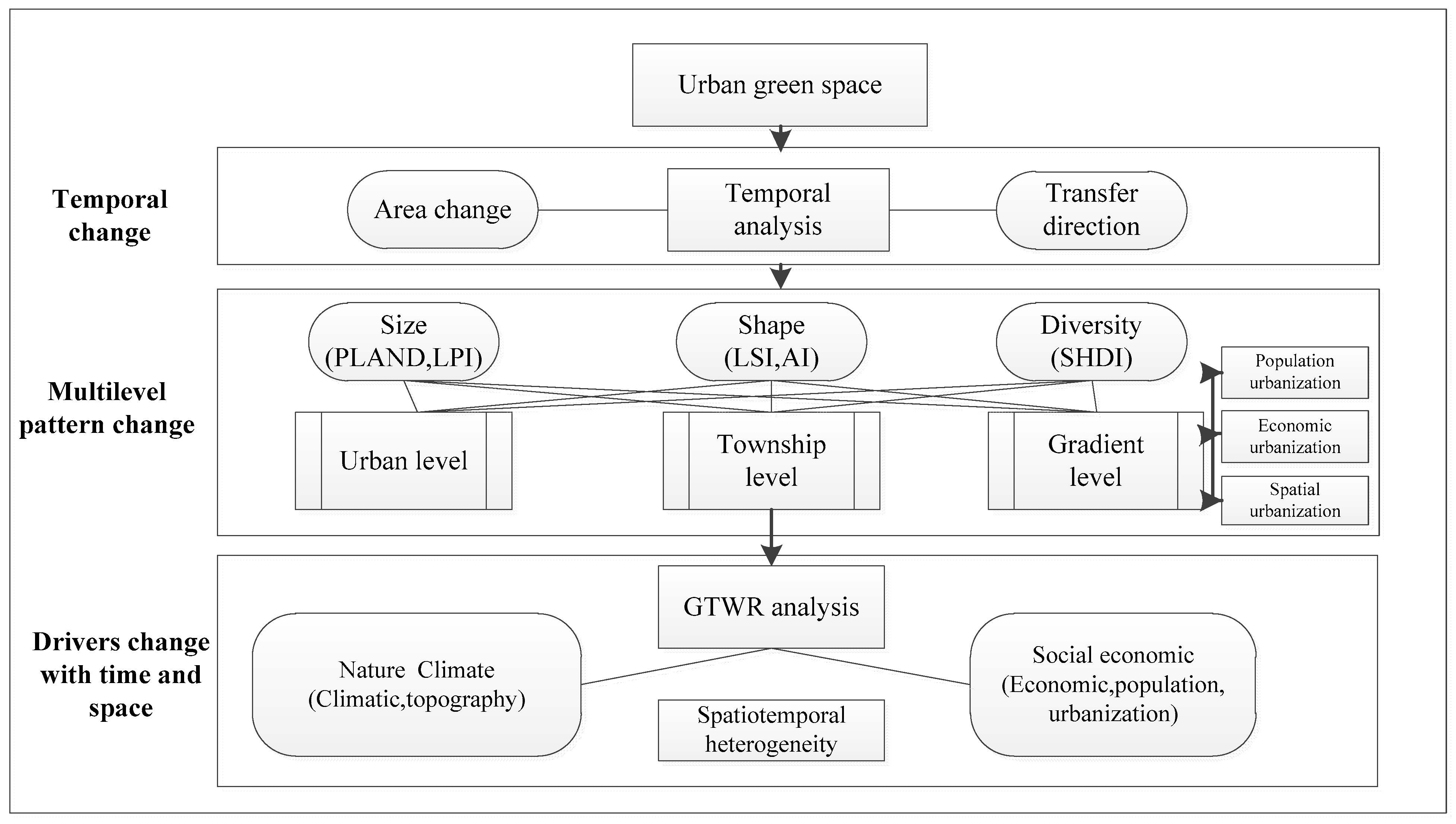 Sustainability 16 04762 g002