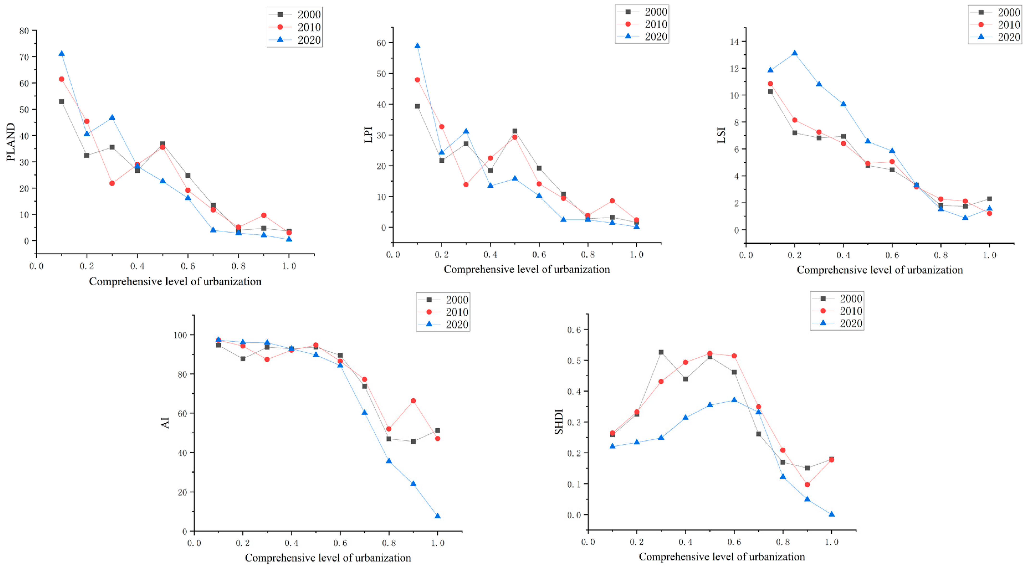 Sustainability 16 04762 g005