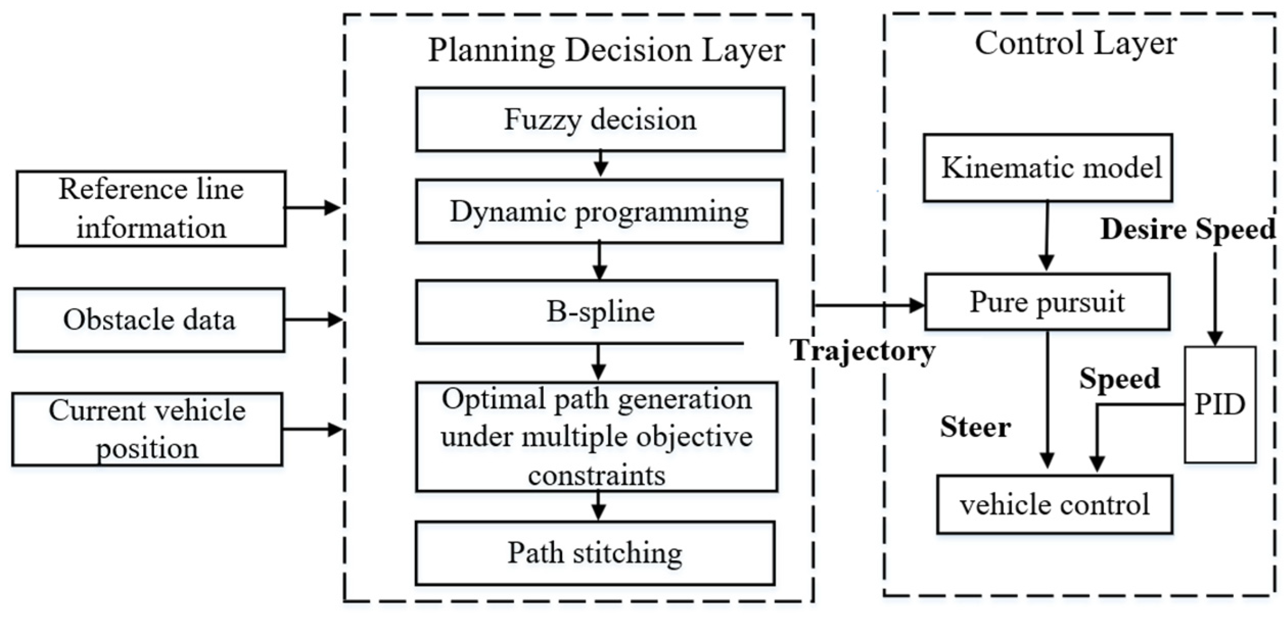 Sustainability 16 04763 g001