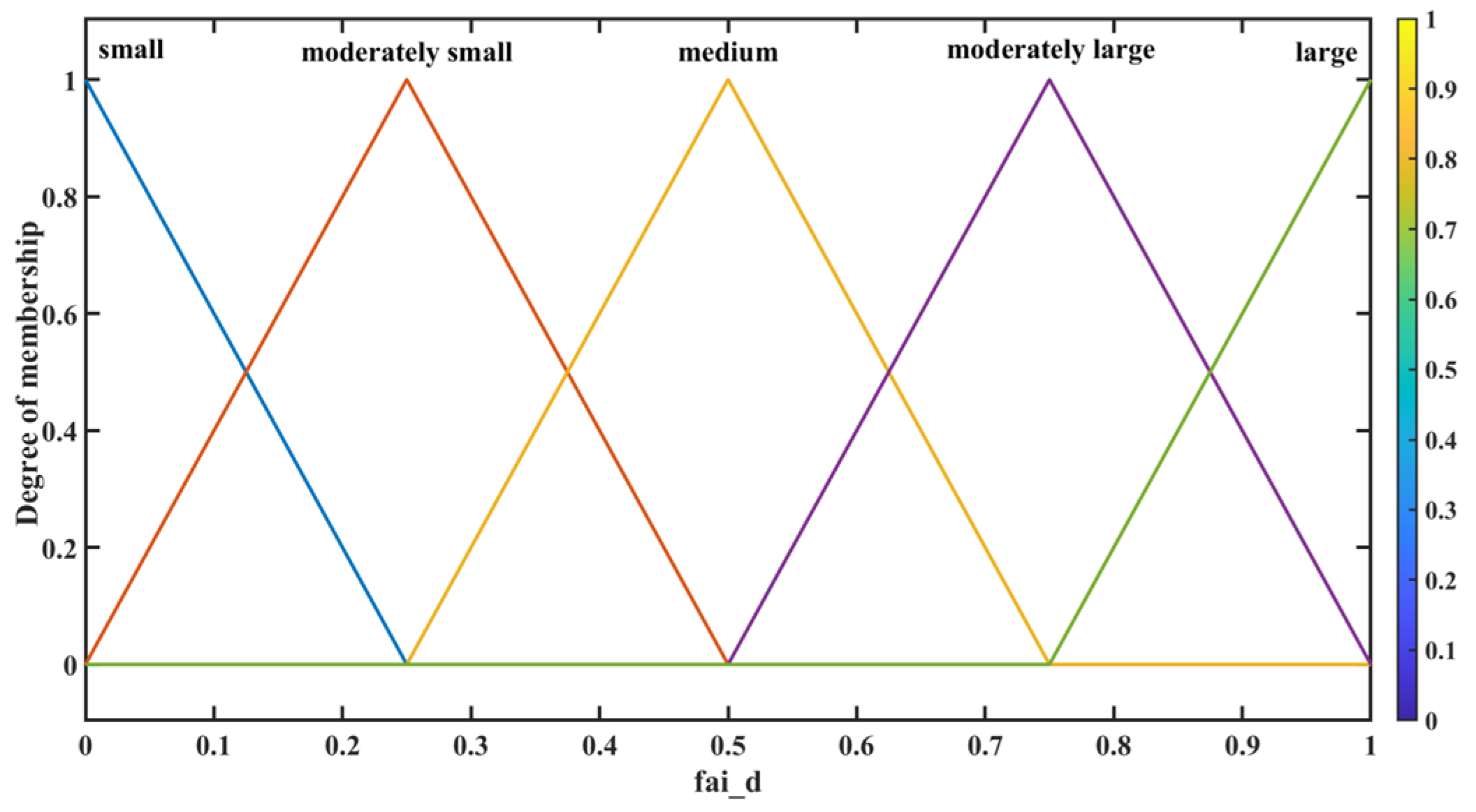 Sustainability 16 04763 g004