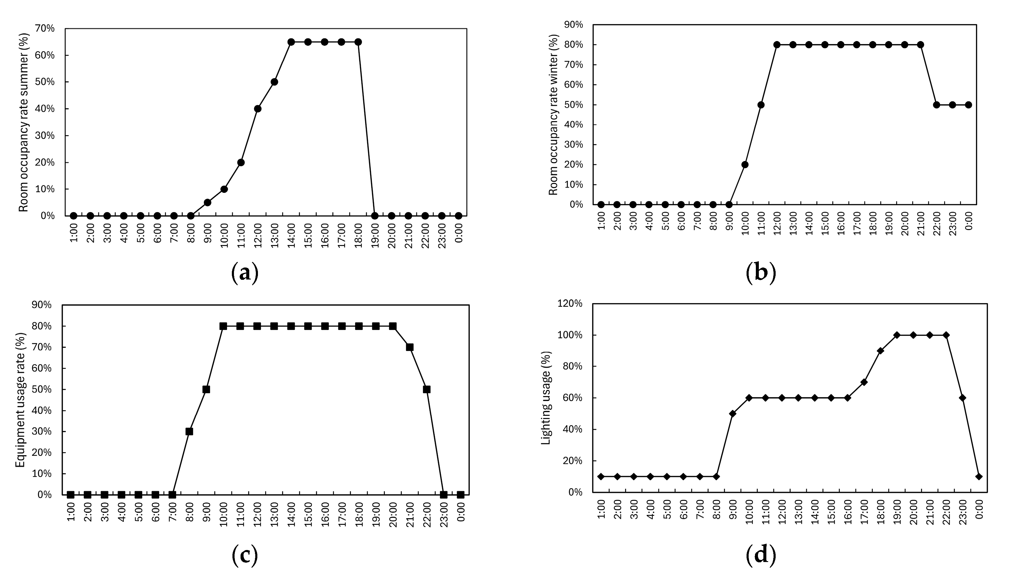 Sustainability 16 04766 g007