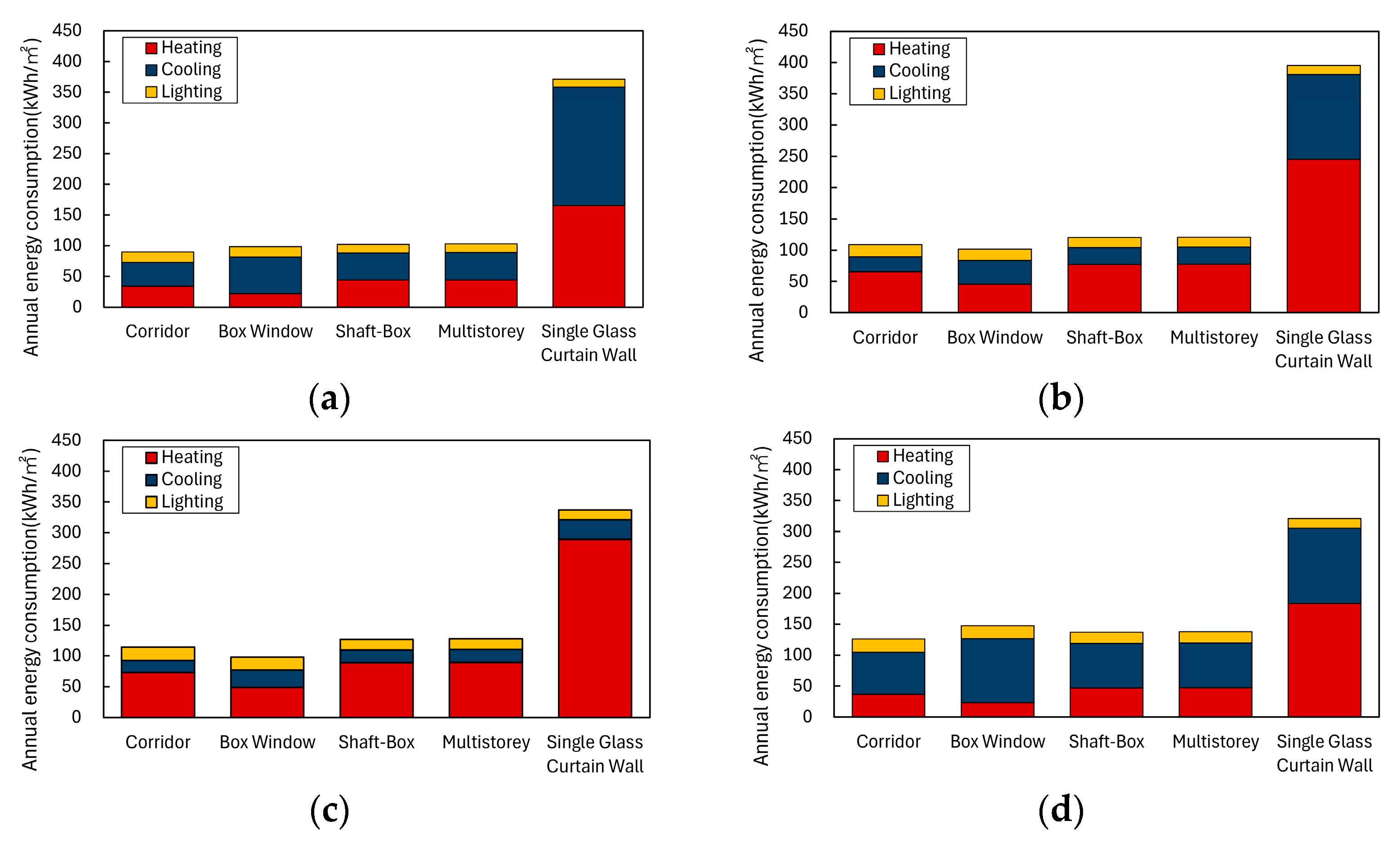 Sustainability 16 04766 g010