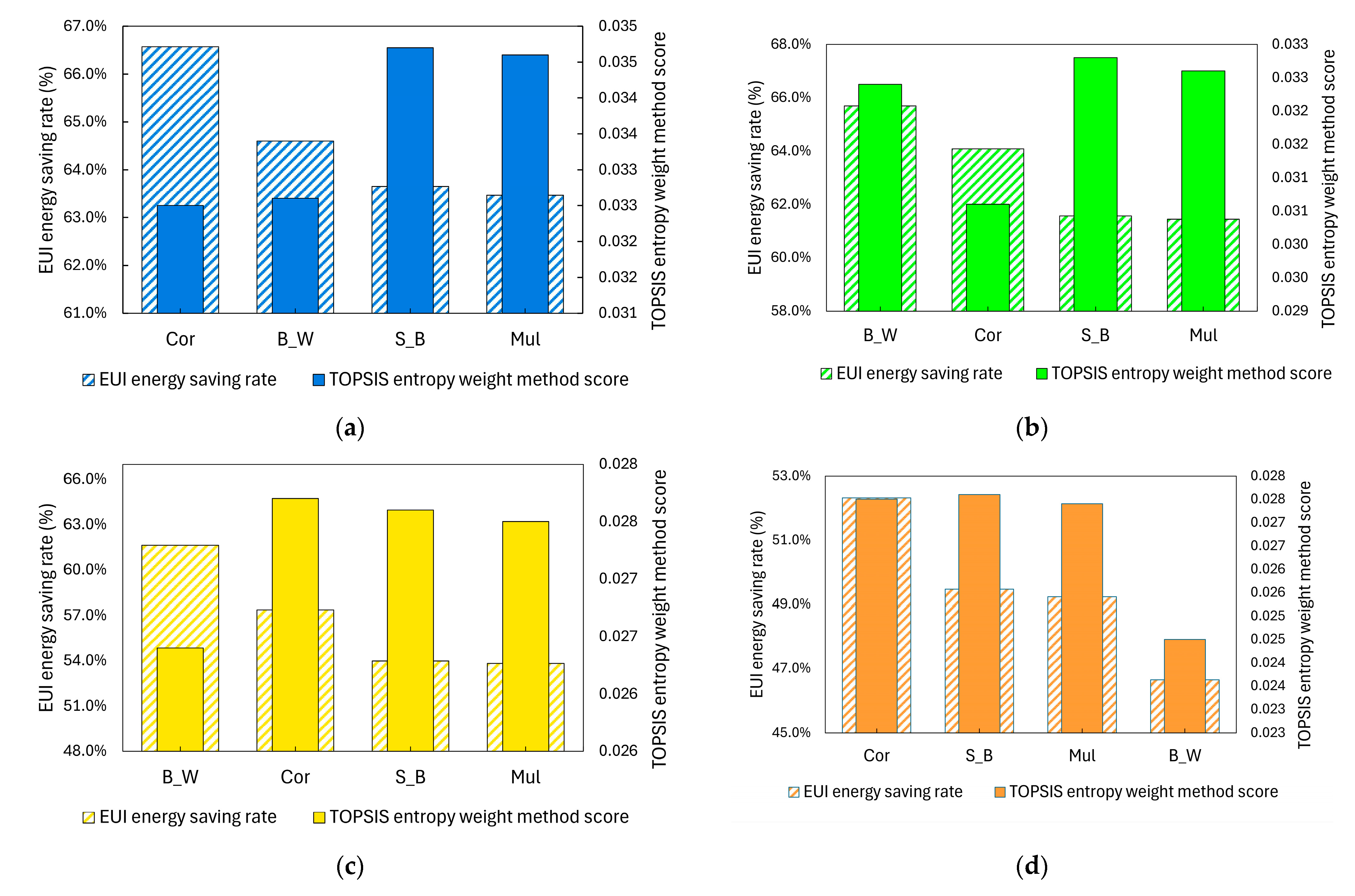 Sustainability 16 04766 g011