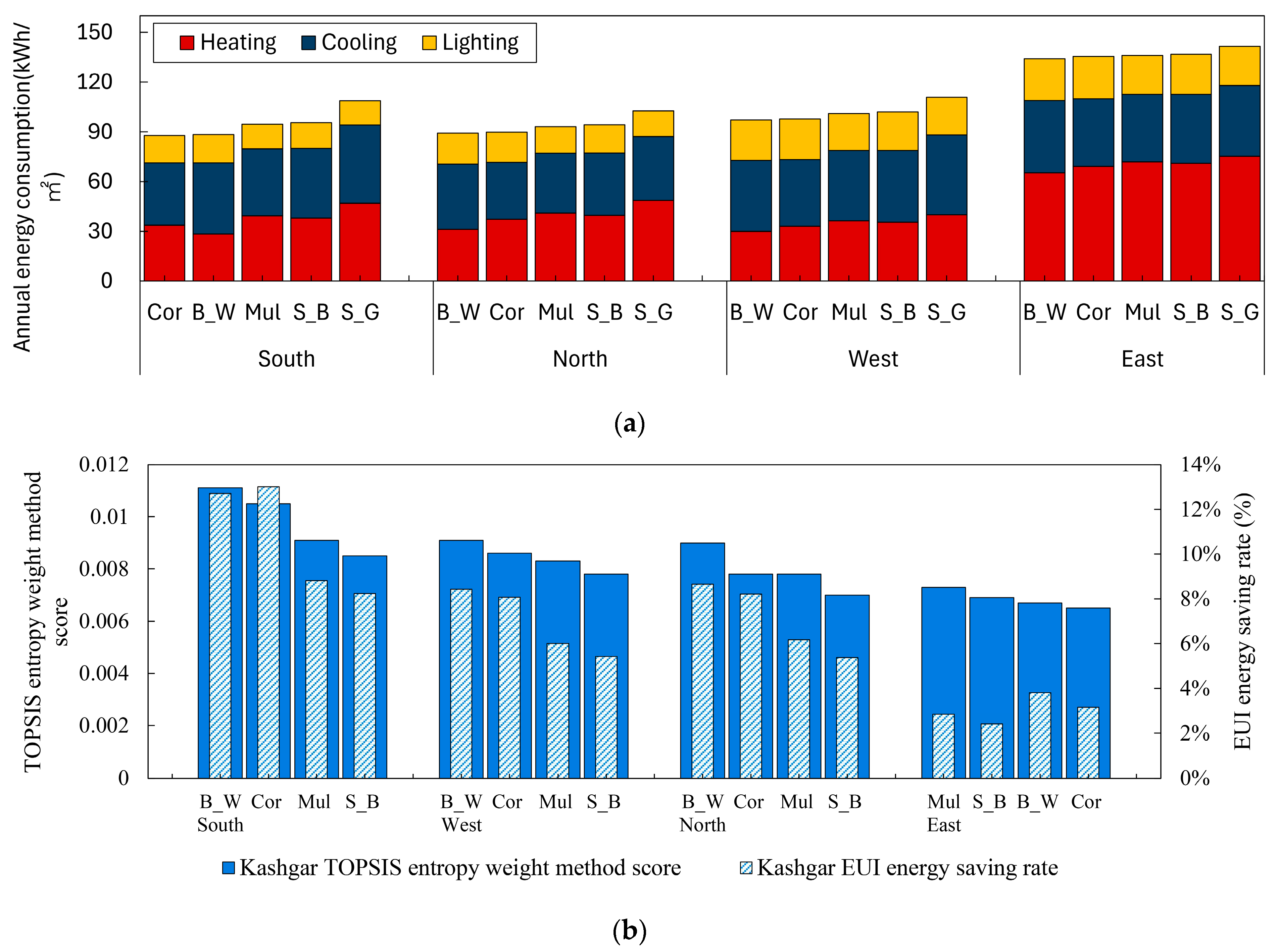 Sustainability 16 04766 g012