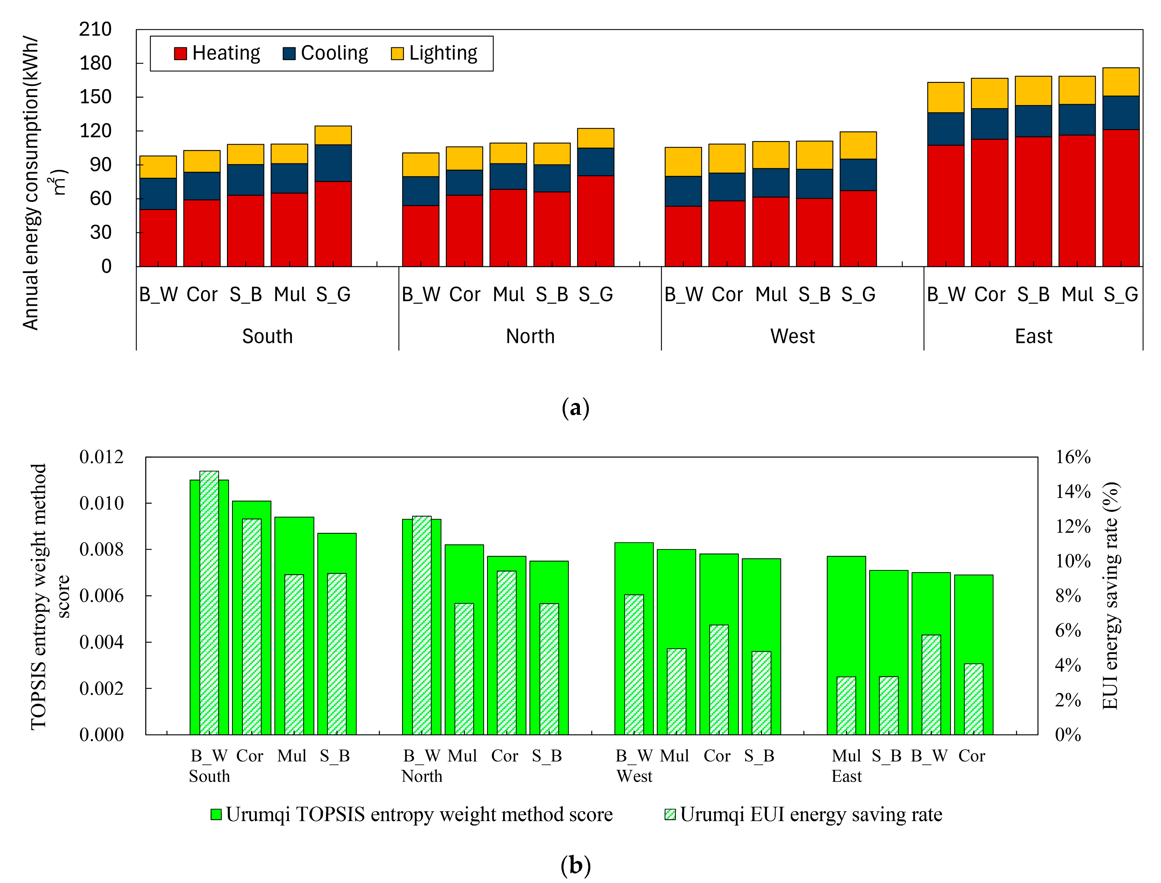 Sustainability 16 04766 g013