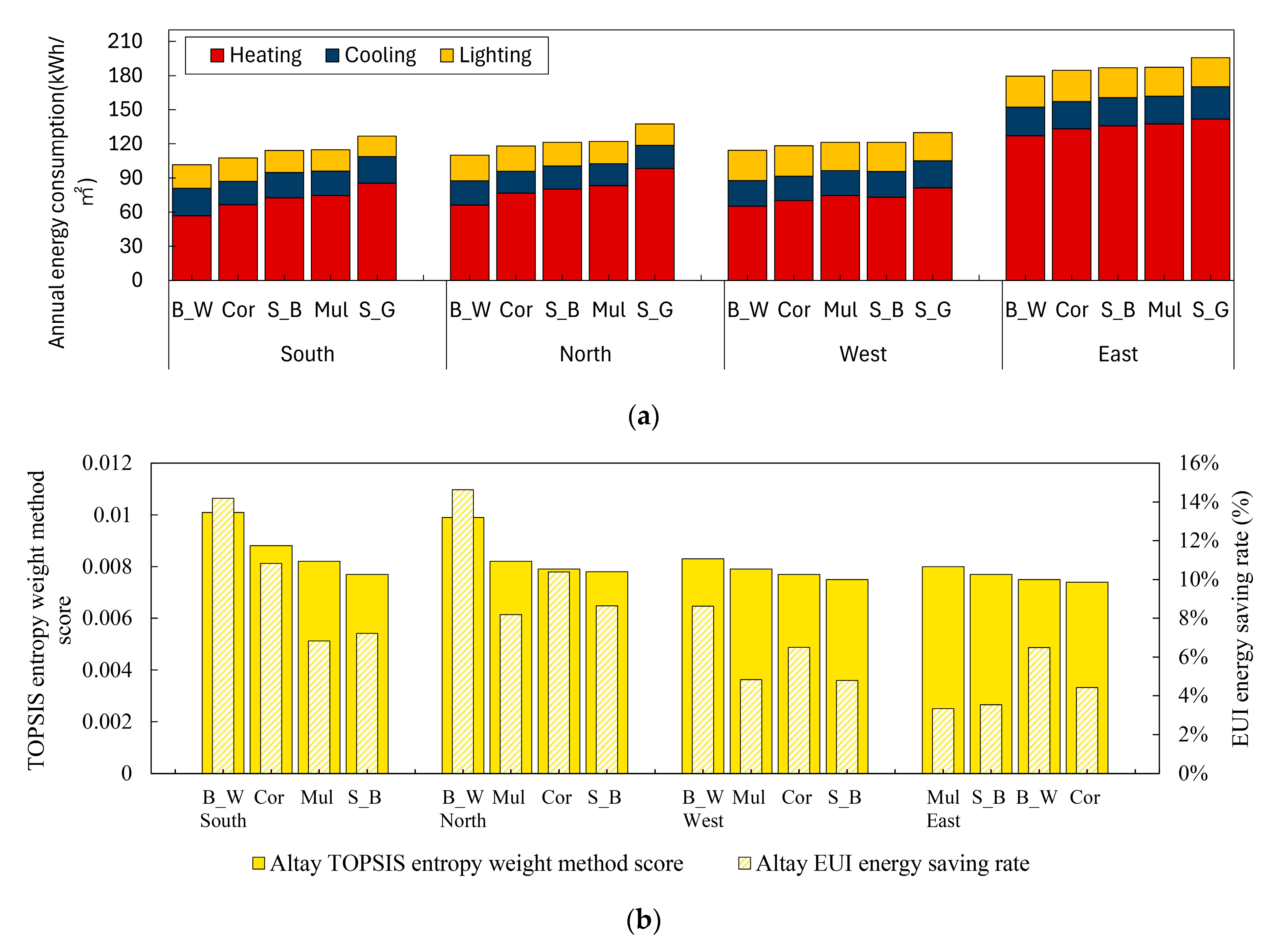 Sustainability 16 04766 g014