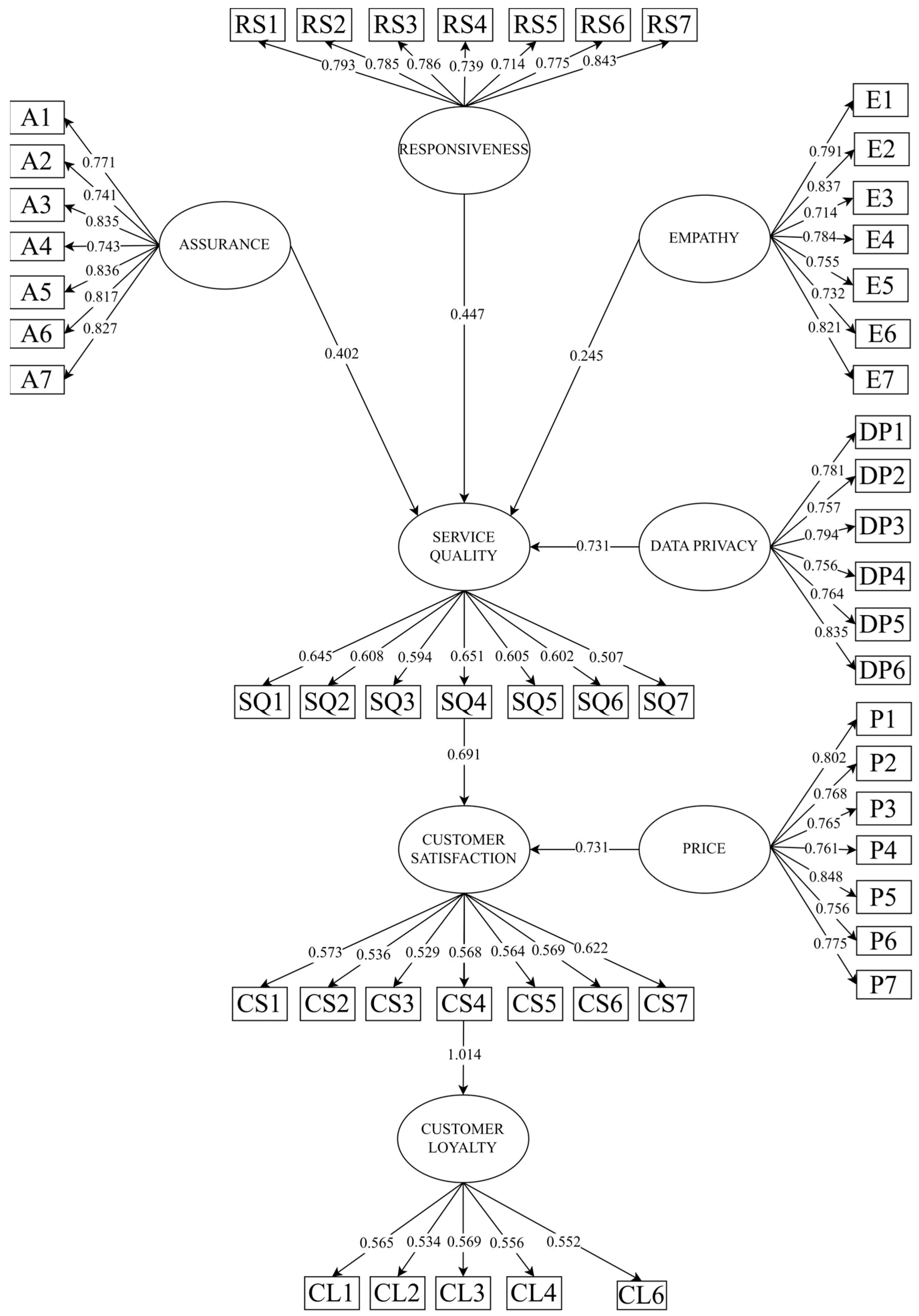 Sustainability 16 04767 g003