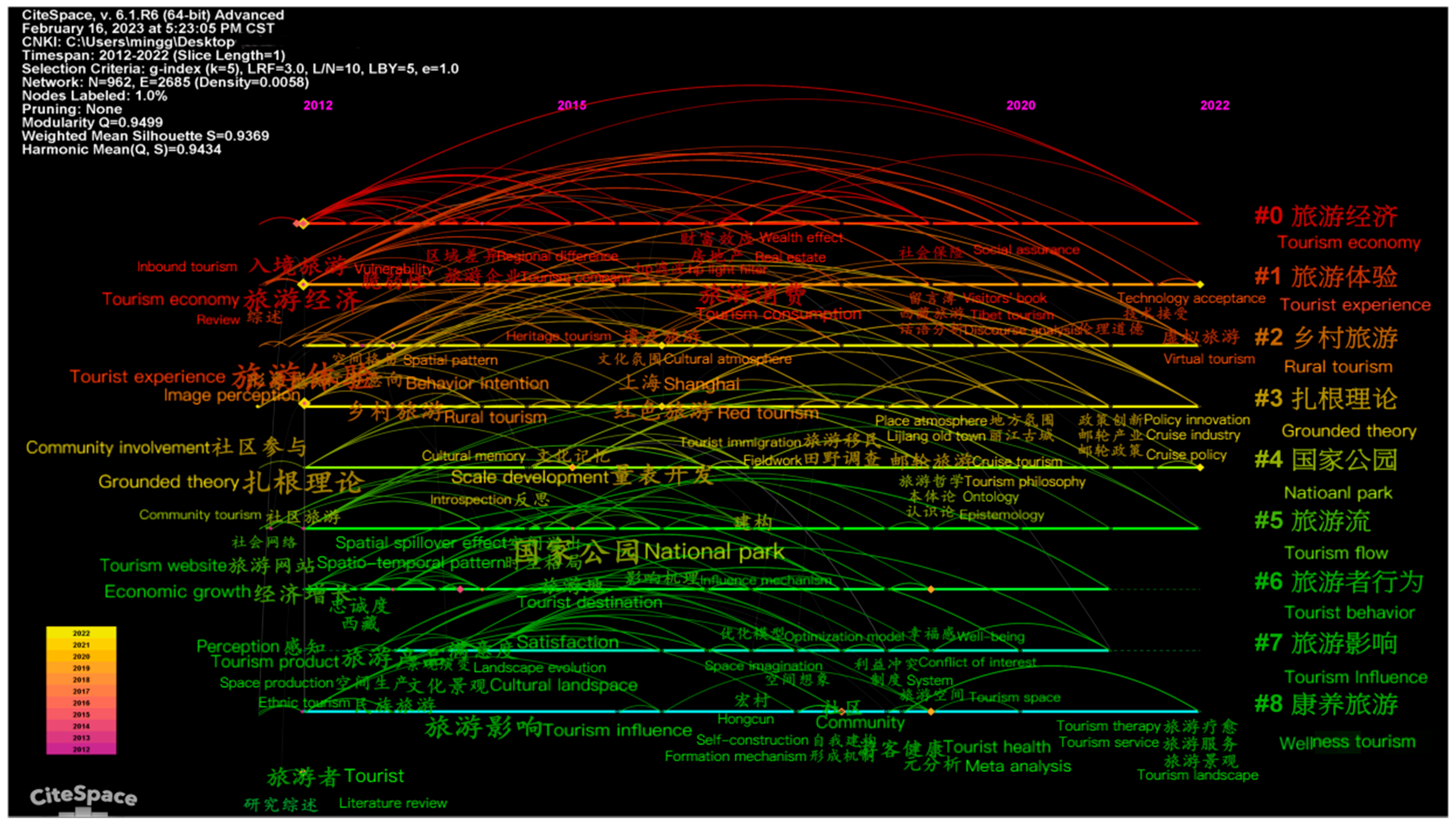 Sustainability 16 04769 g001