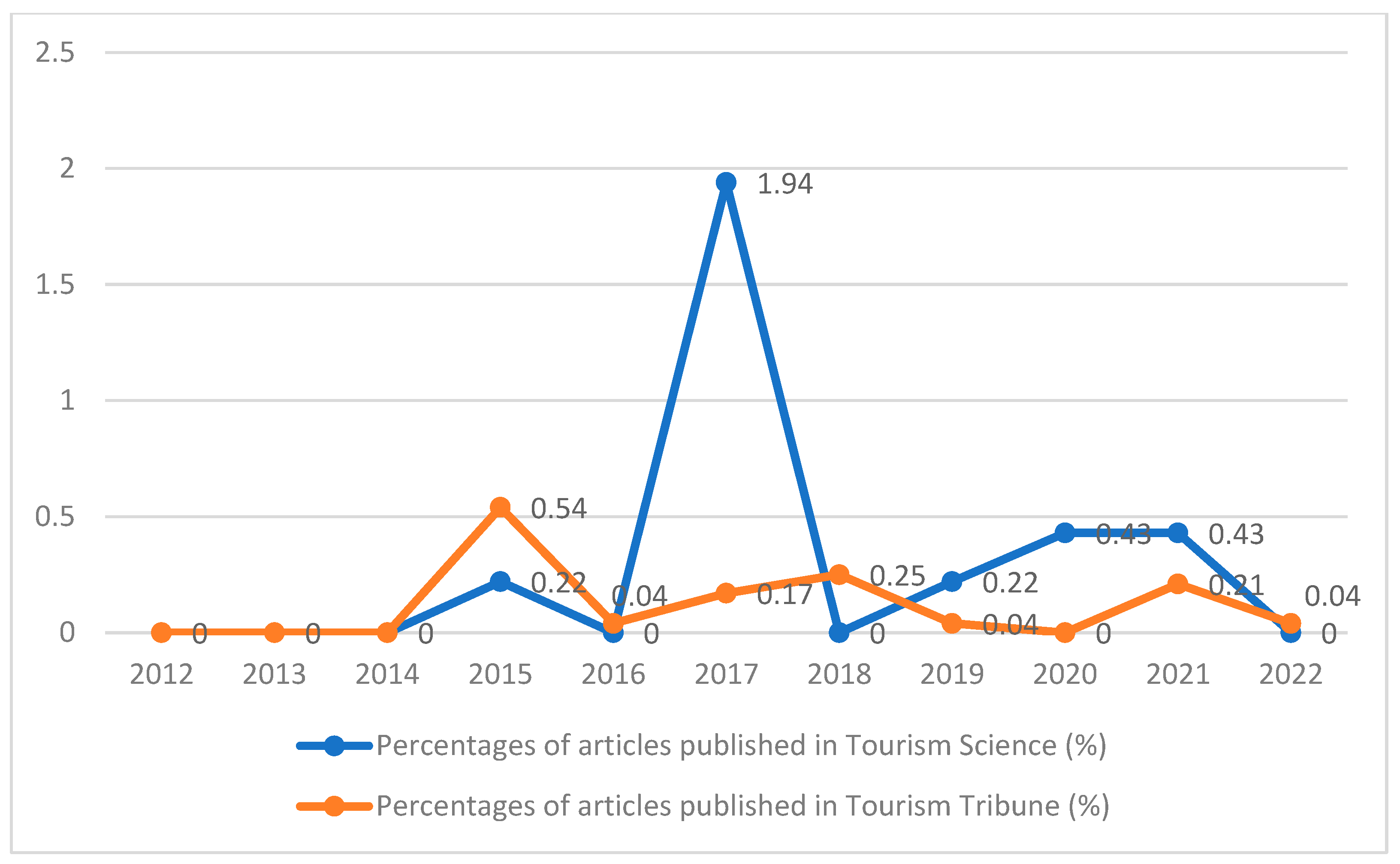 Sustainability 16 04769 g004