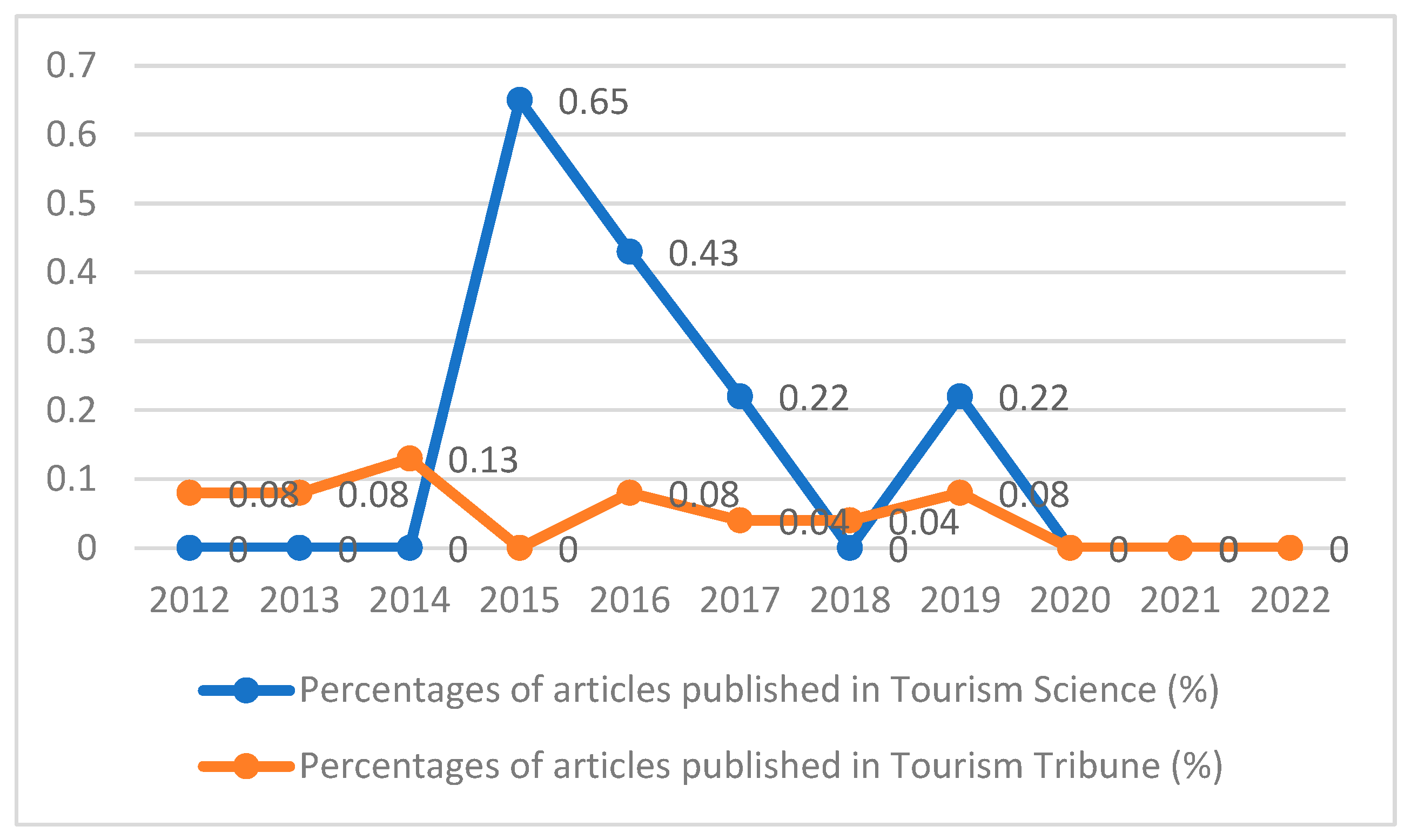 Sustainability 16 04769 g005