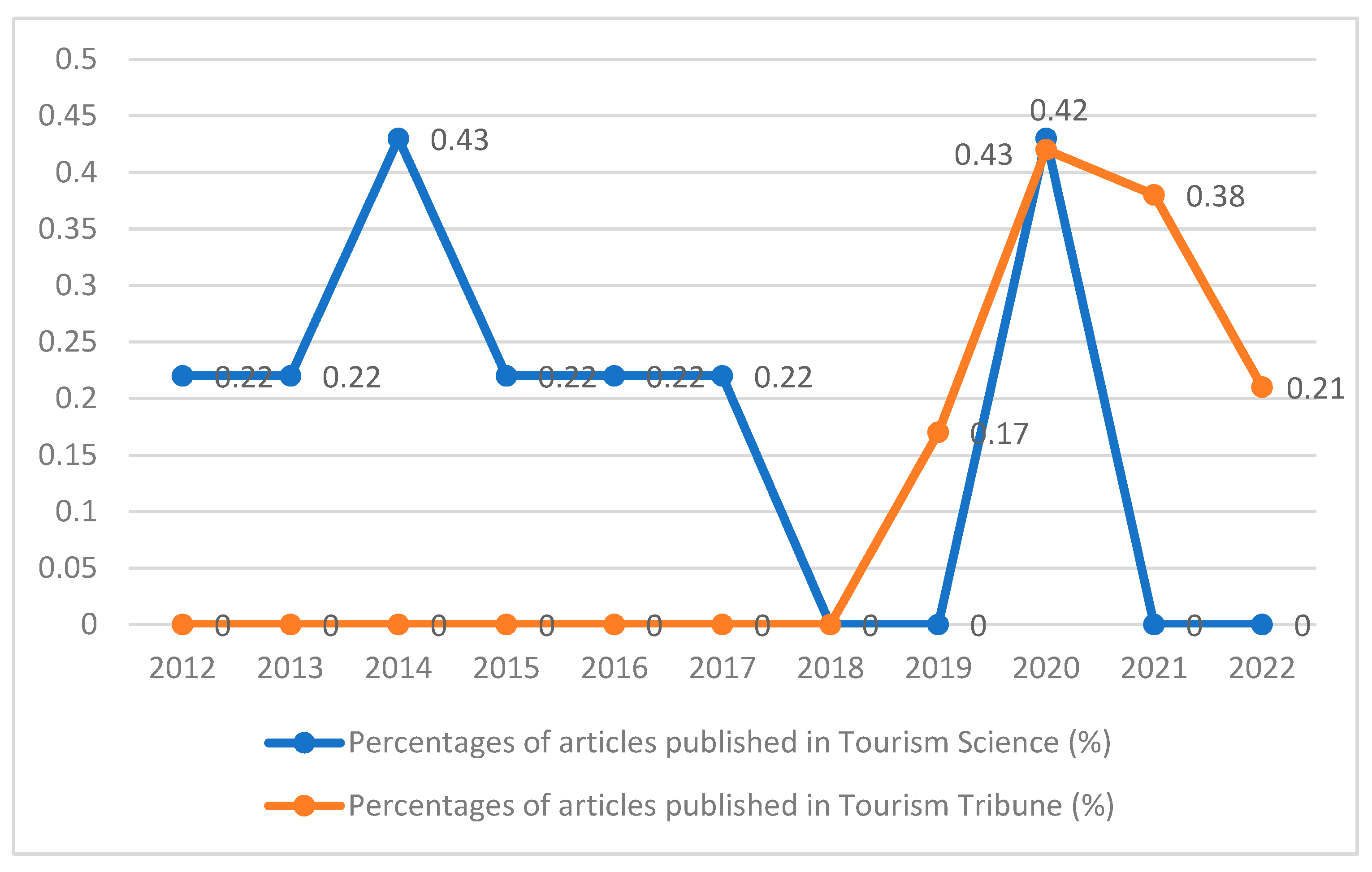 Sustainability 16 04769 g006