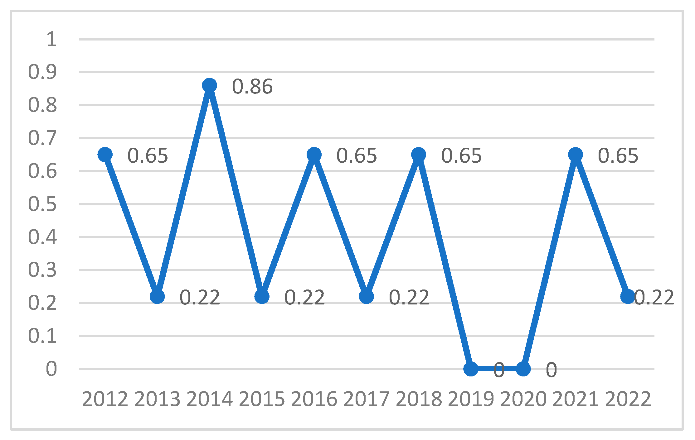 Sustainability 16 04769 g008