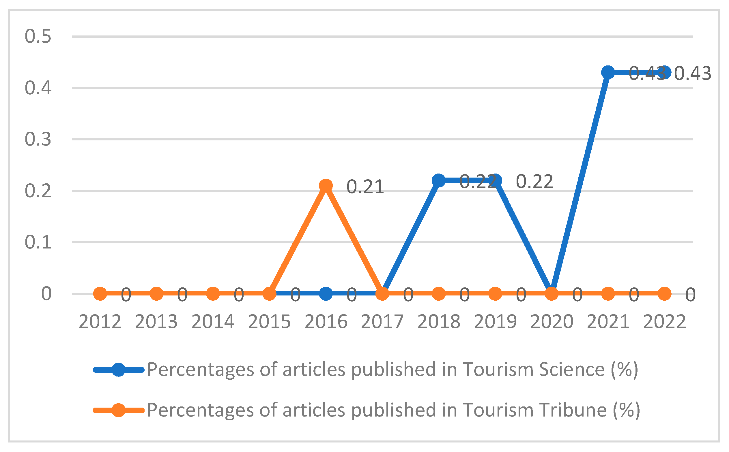 Sustainability 16 04769 g009
