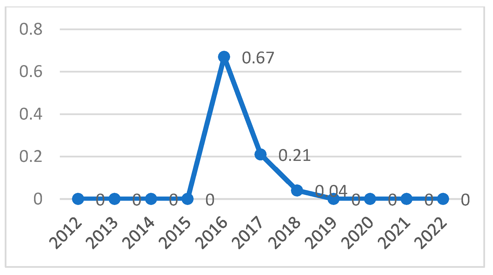 Sustainability 16 04769 g012