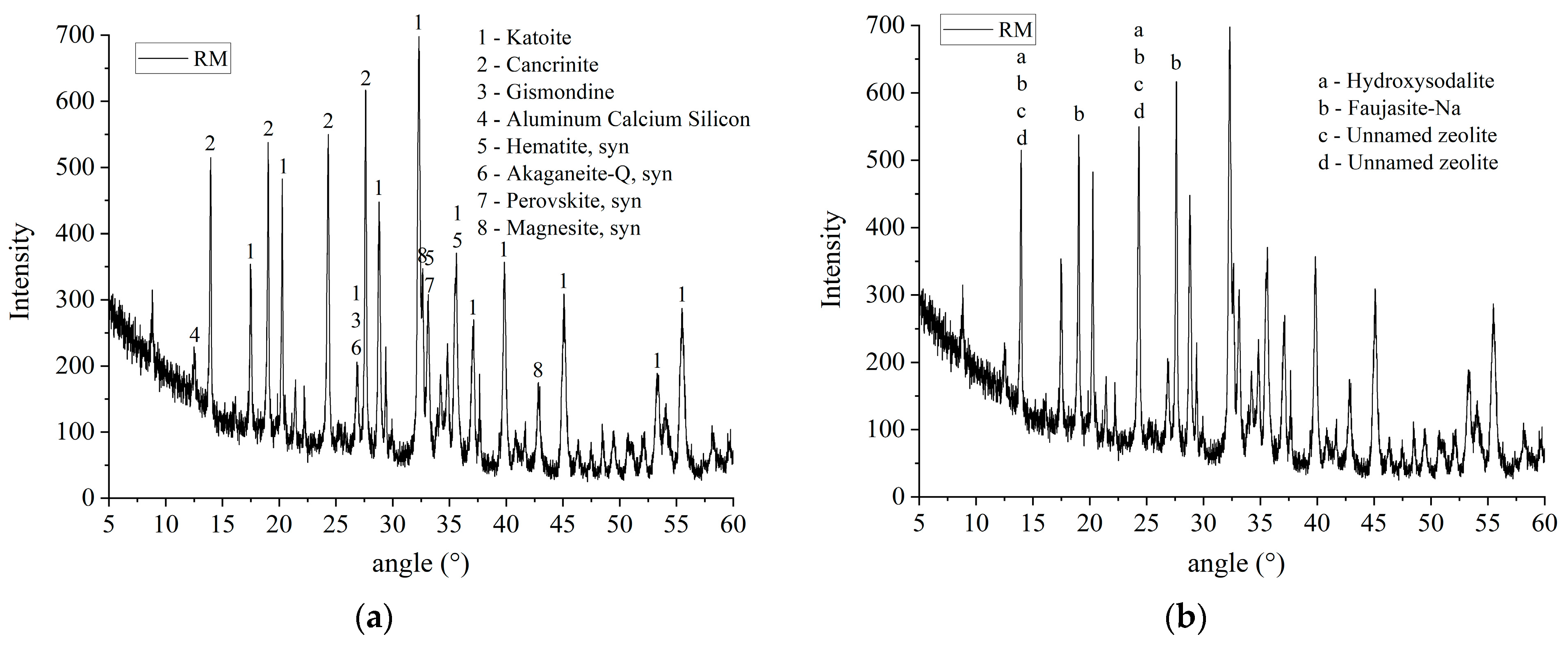Sustainability 16 04770 g002