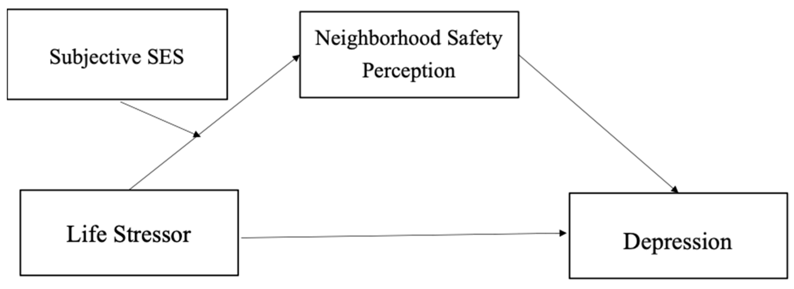 Sustainability 16 04772 g001