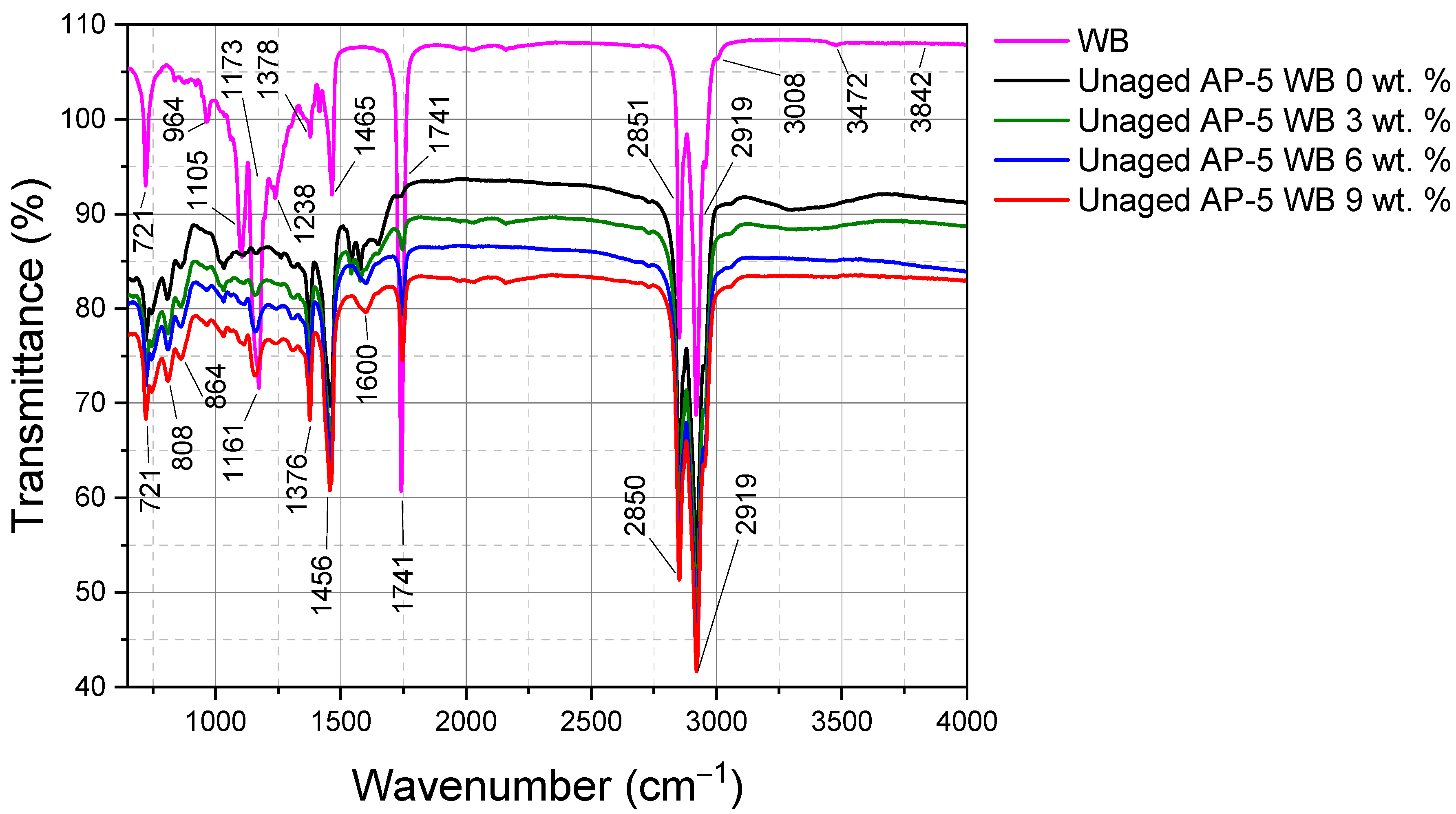 Sustainability 16 04774 g005