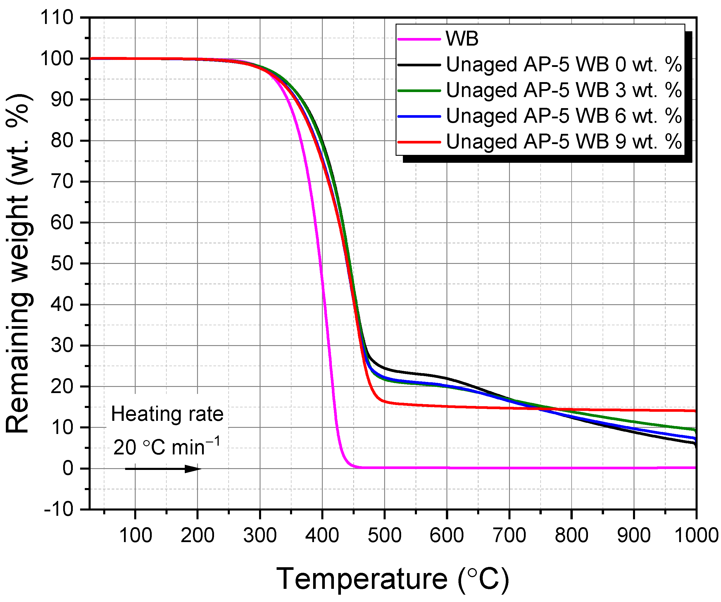 Sustainability 16 04774 g007