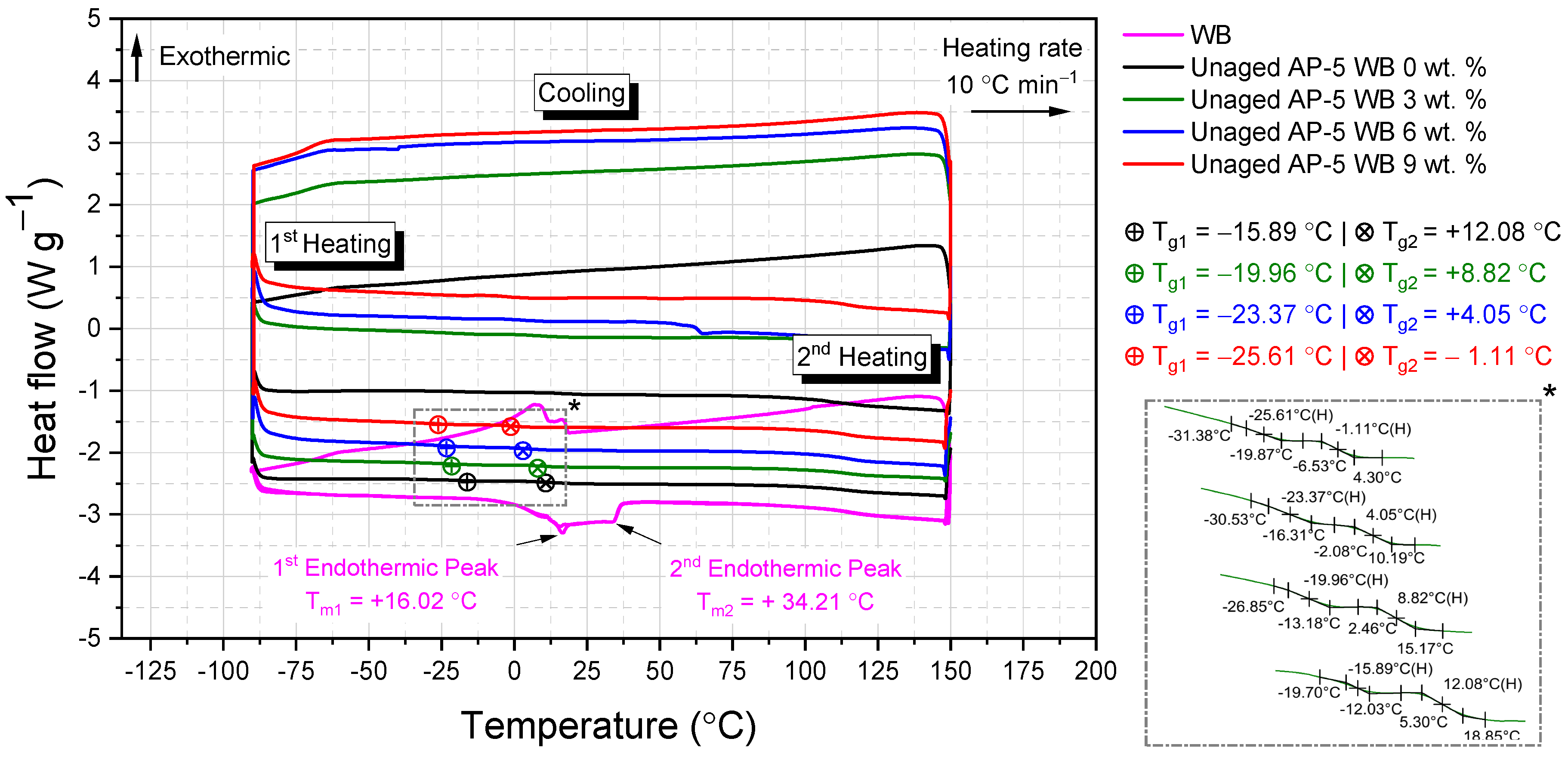 Sustainability 16 04774 g009