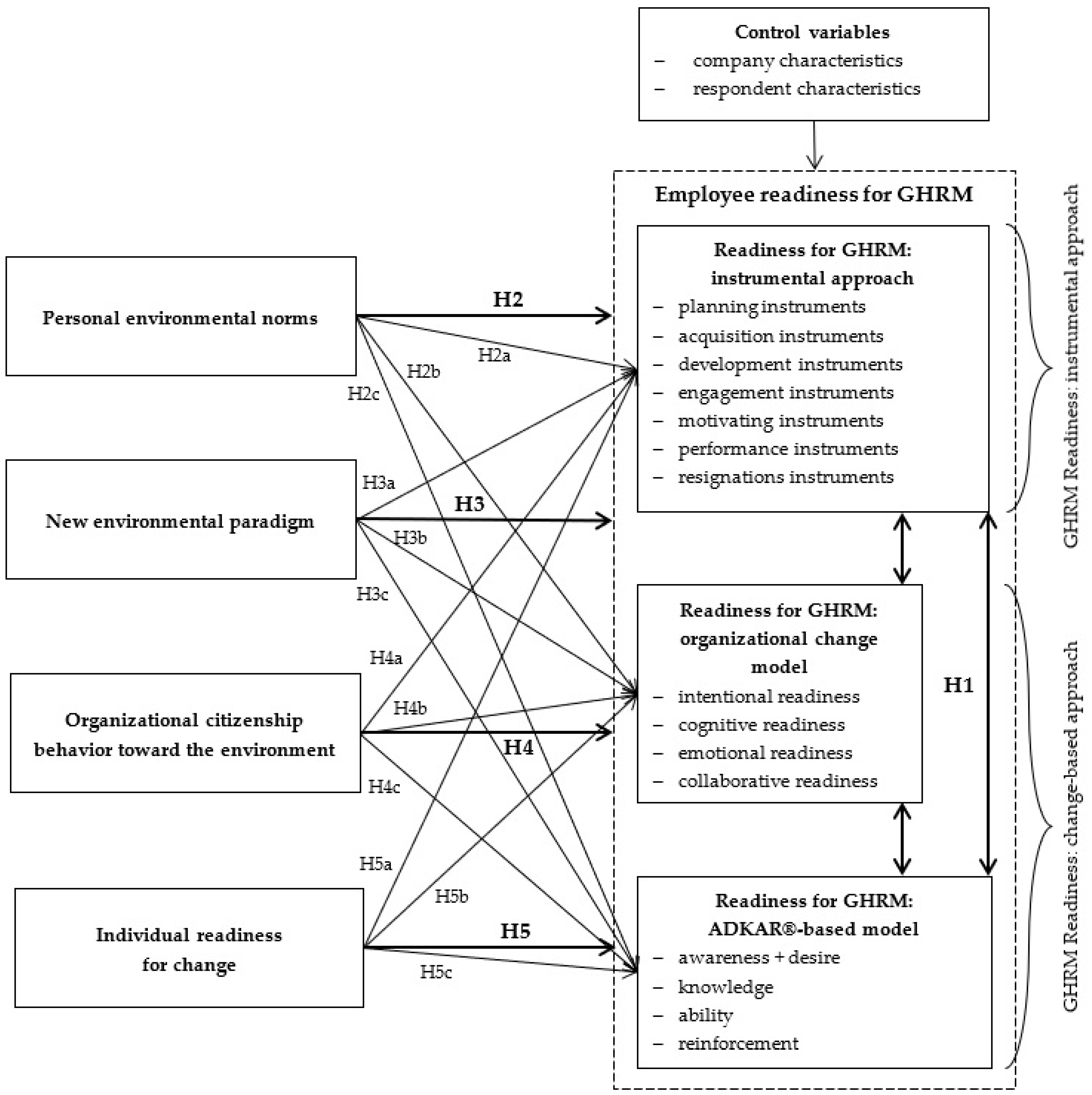 Sustainability 16 04776 g001