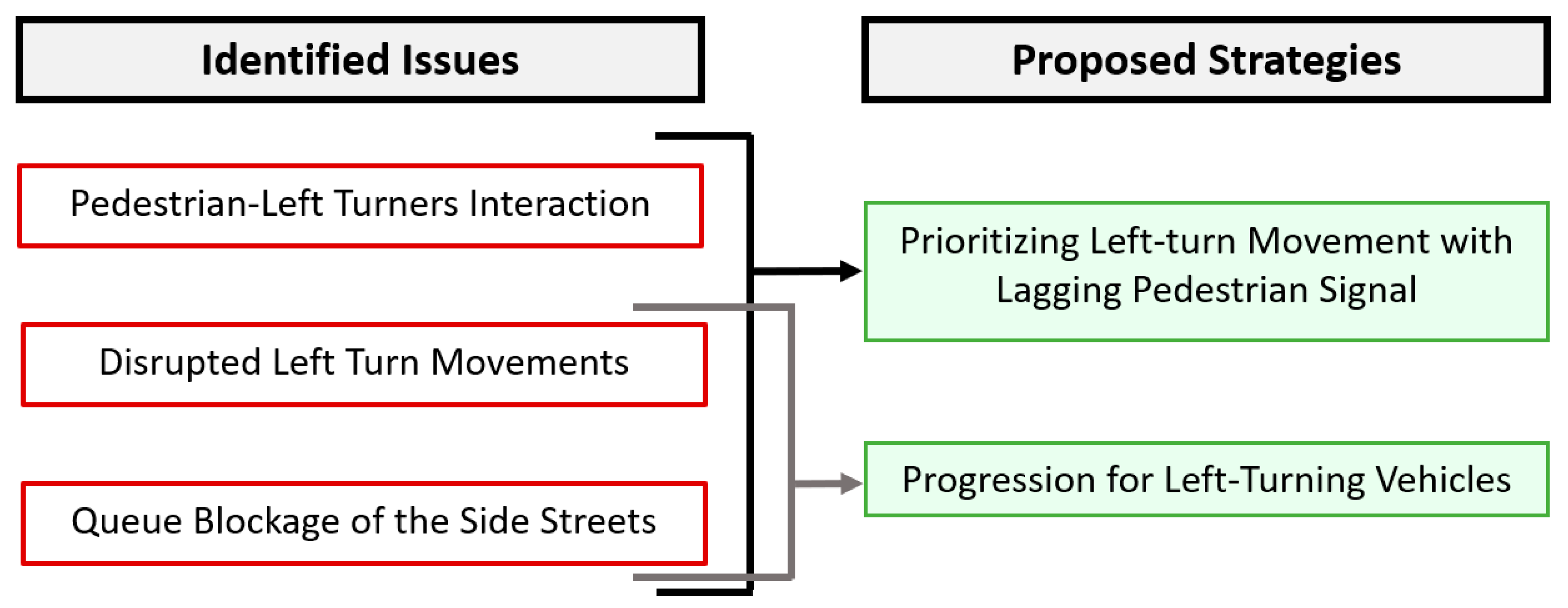Sustainability 16 04777 g005