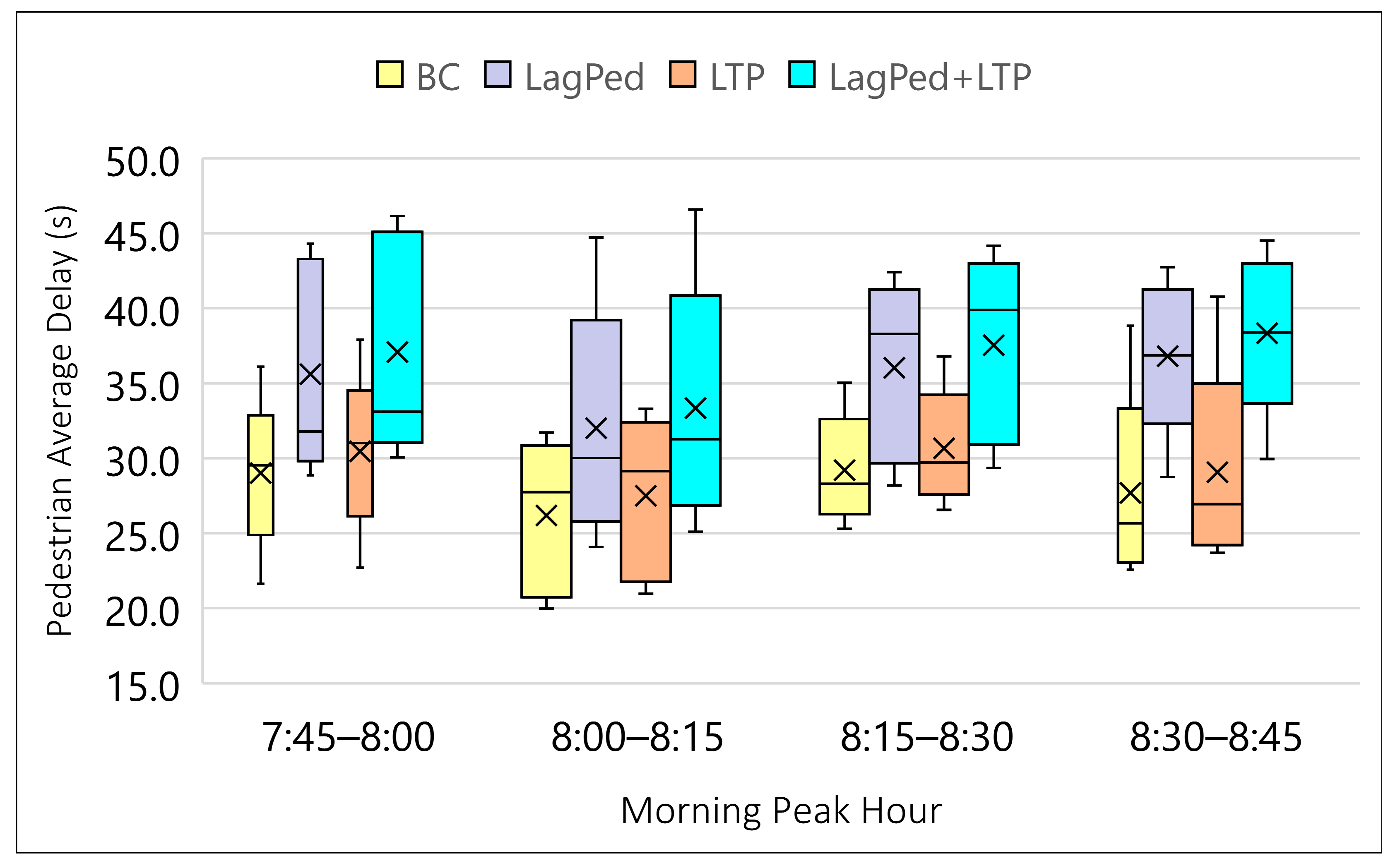 Sustainability 16 04777 g010
