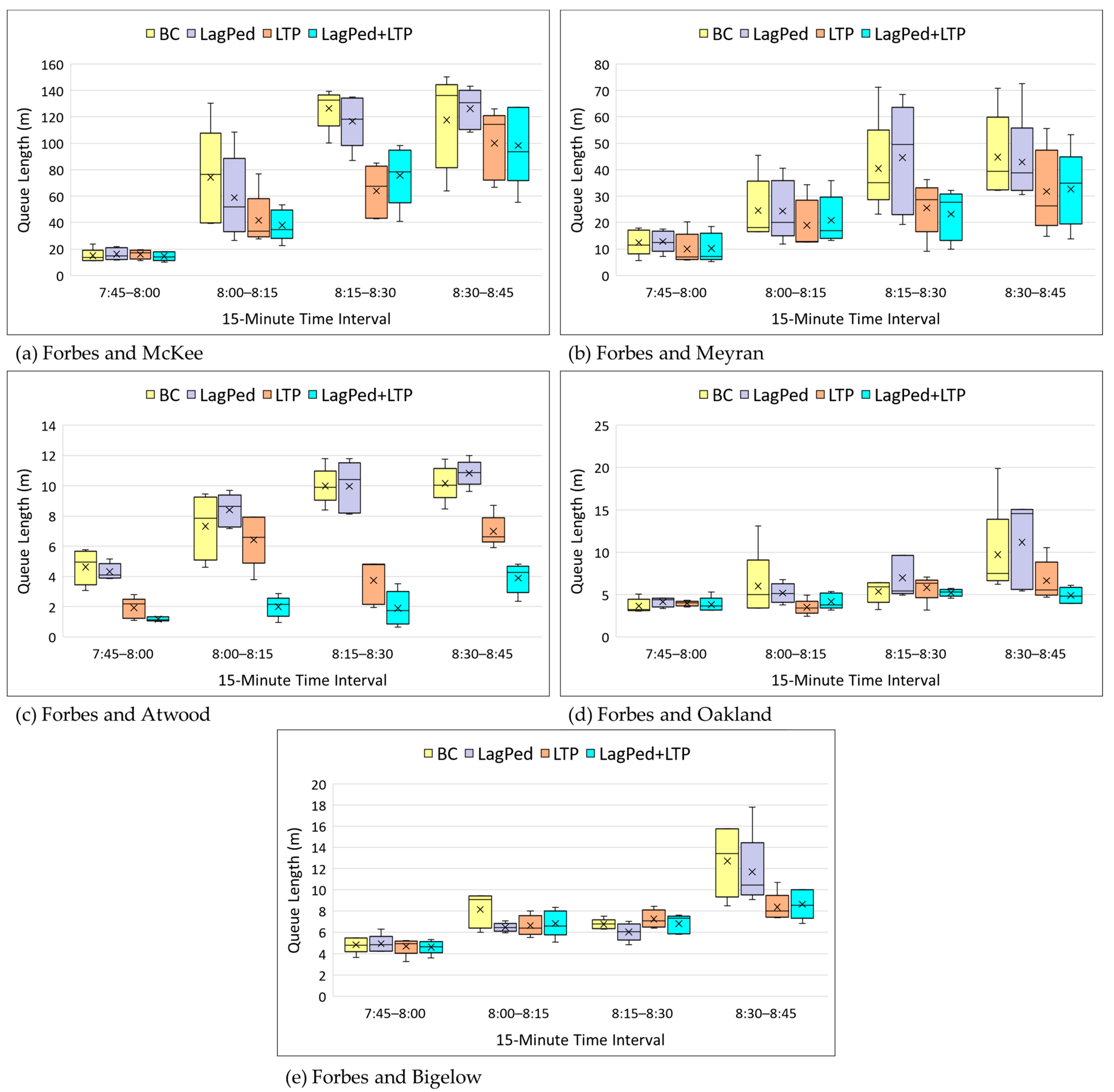 Sustainability 16 04777 g011