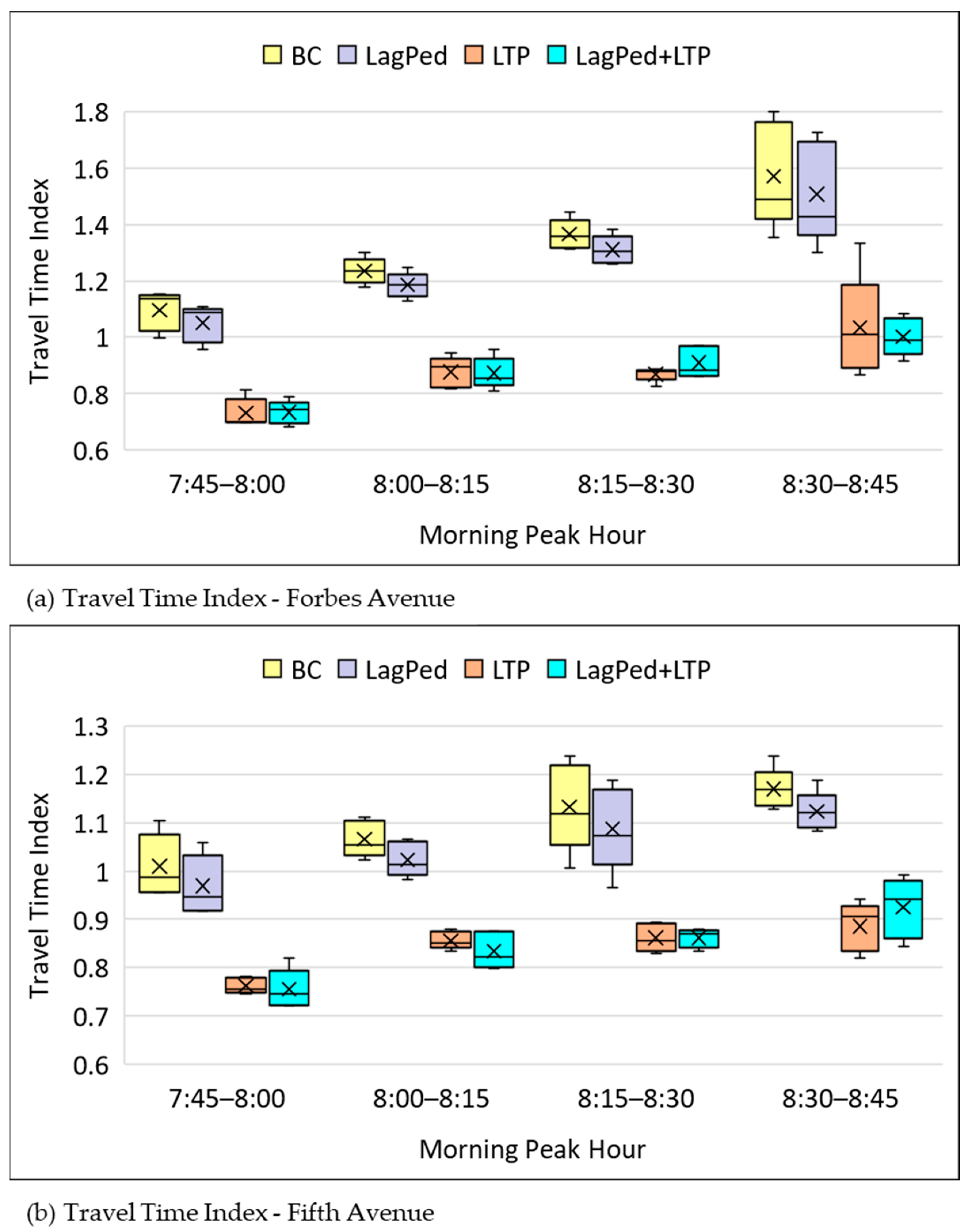Sustainability 16 04777 g014