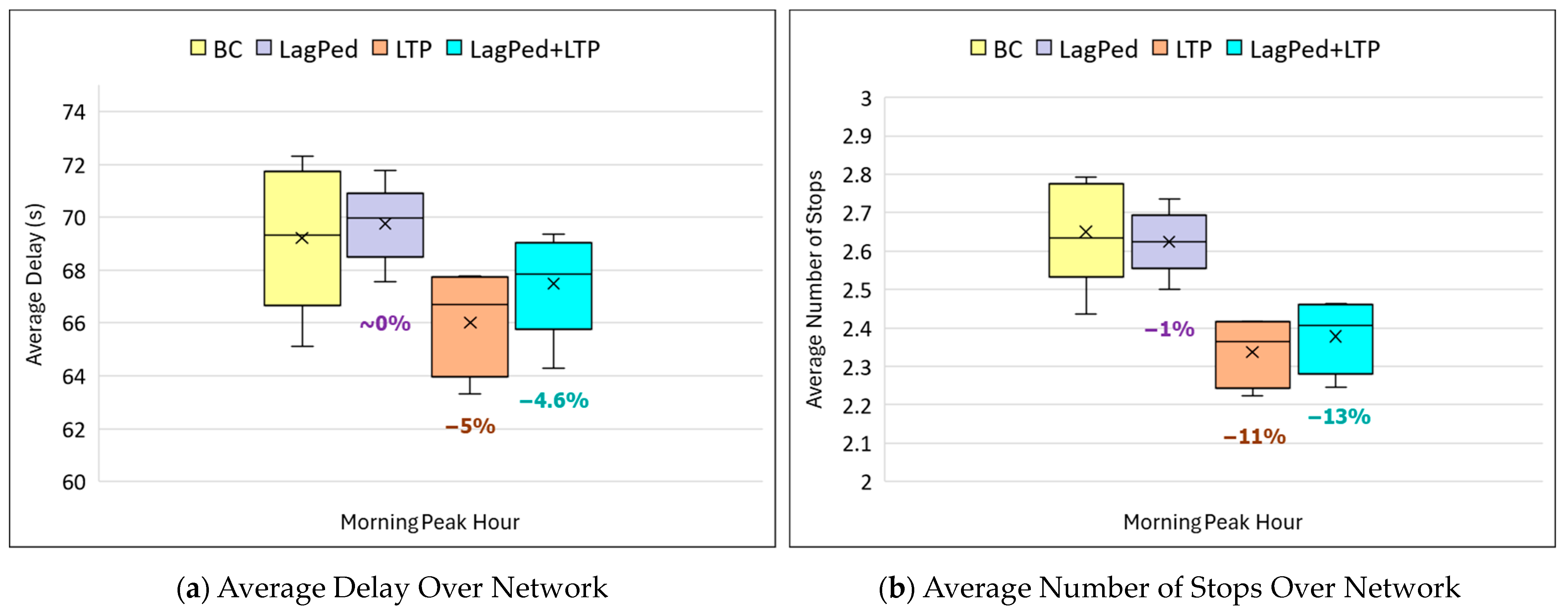 Sustainability 16 04777 g016