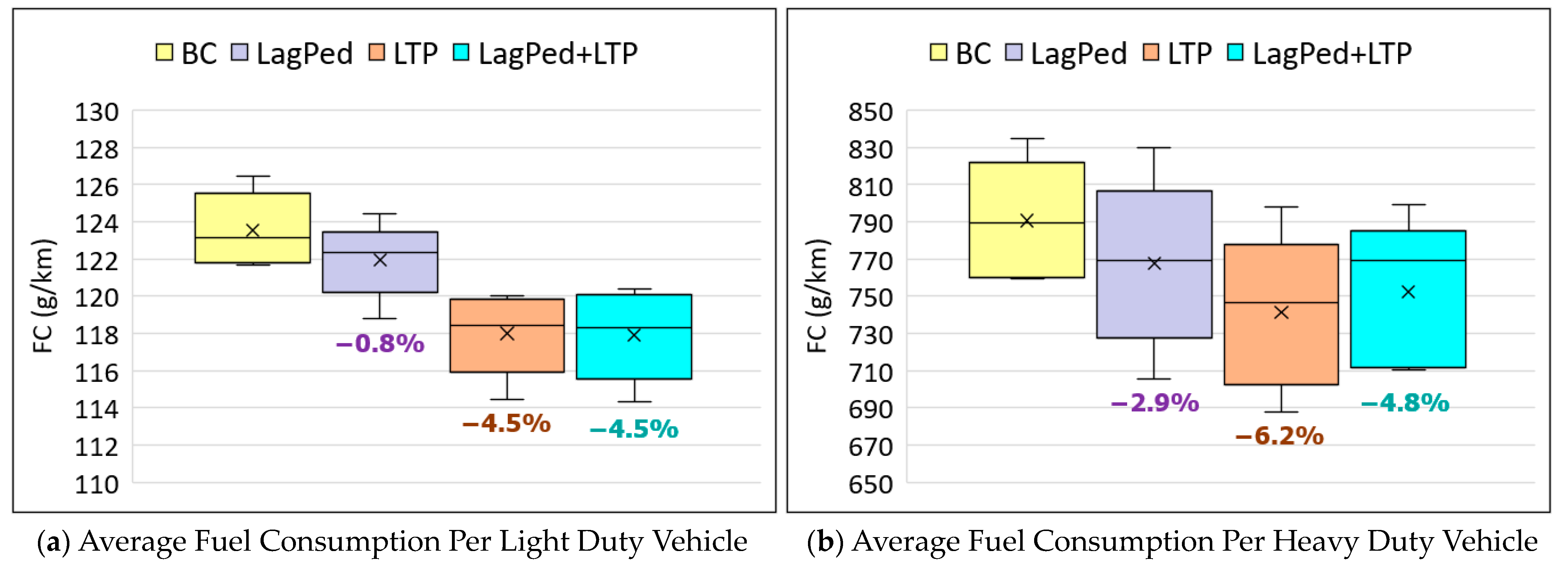 Sustainability 16 04777 g017